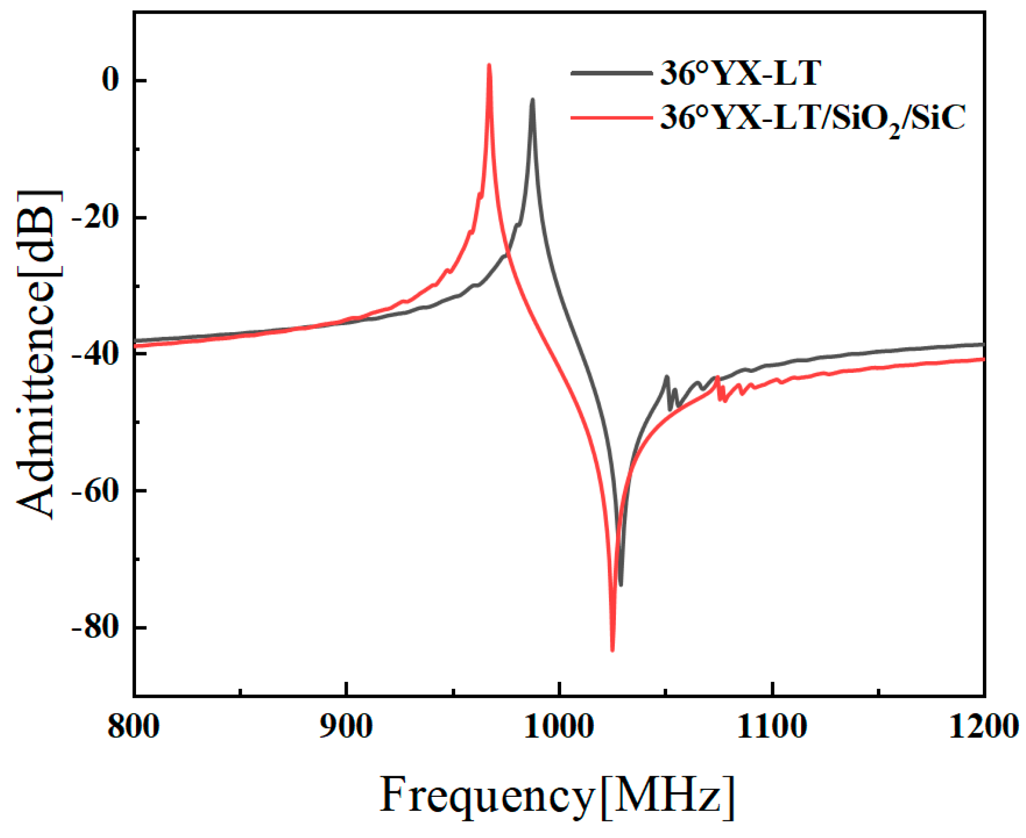 Micromachines 14 02205 g005