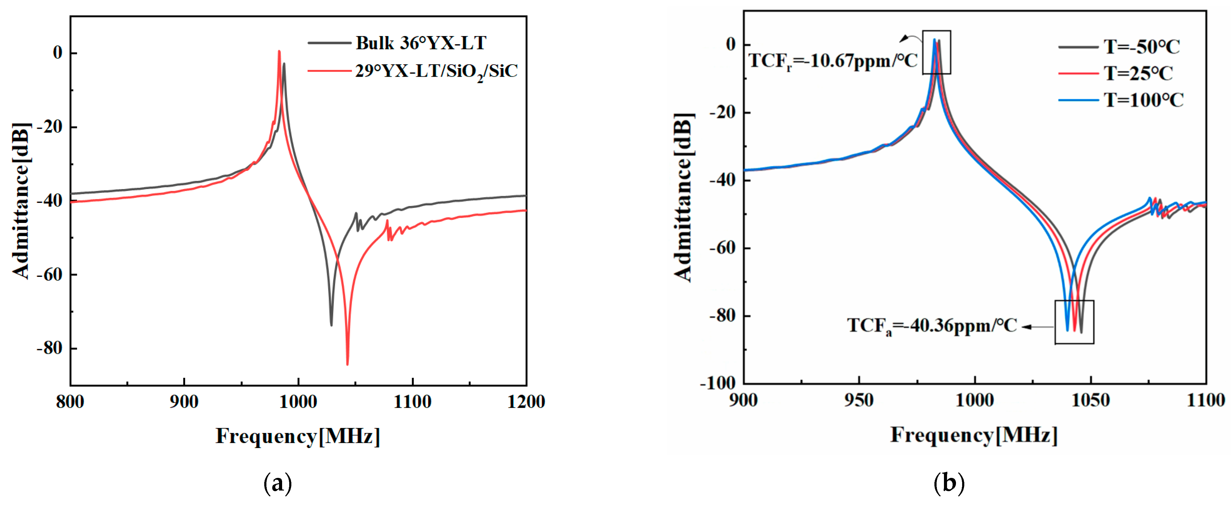 Micromachines 14 02205 g007