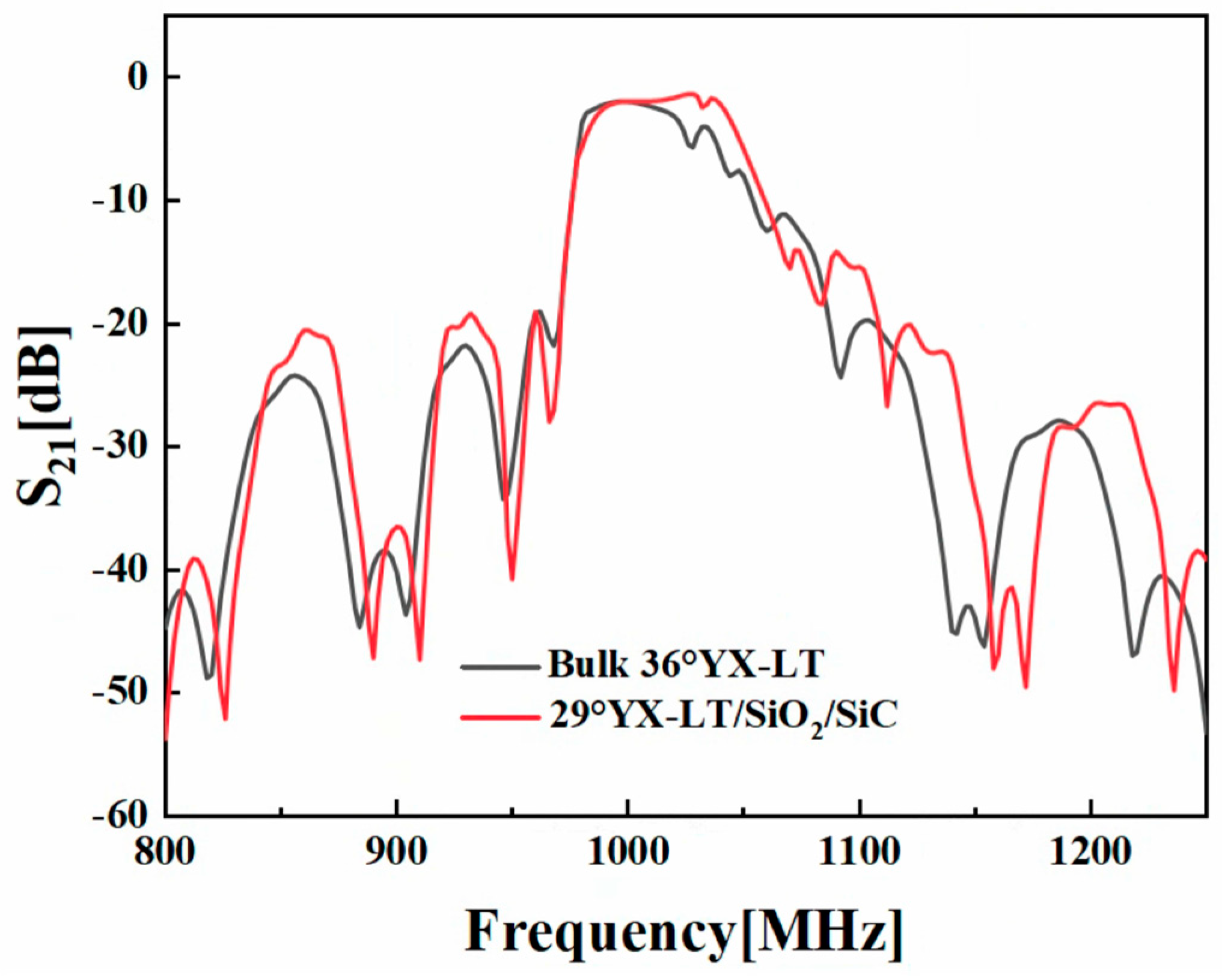 Micromachines 14 02205 g009