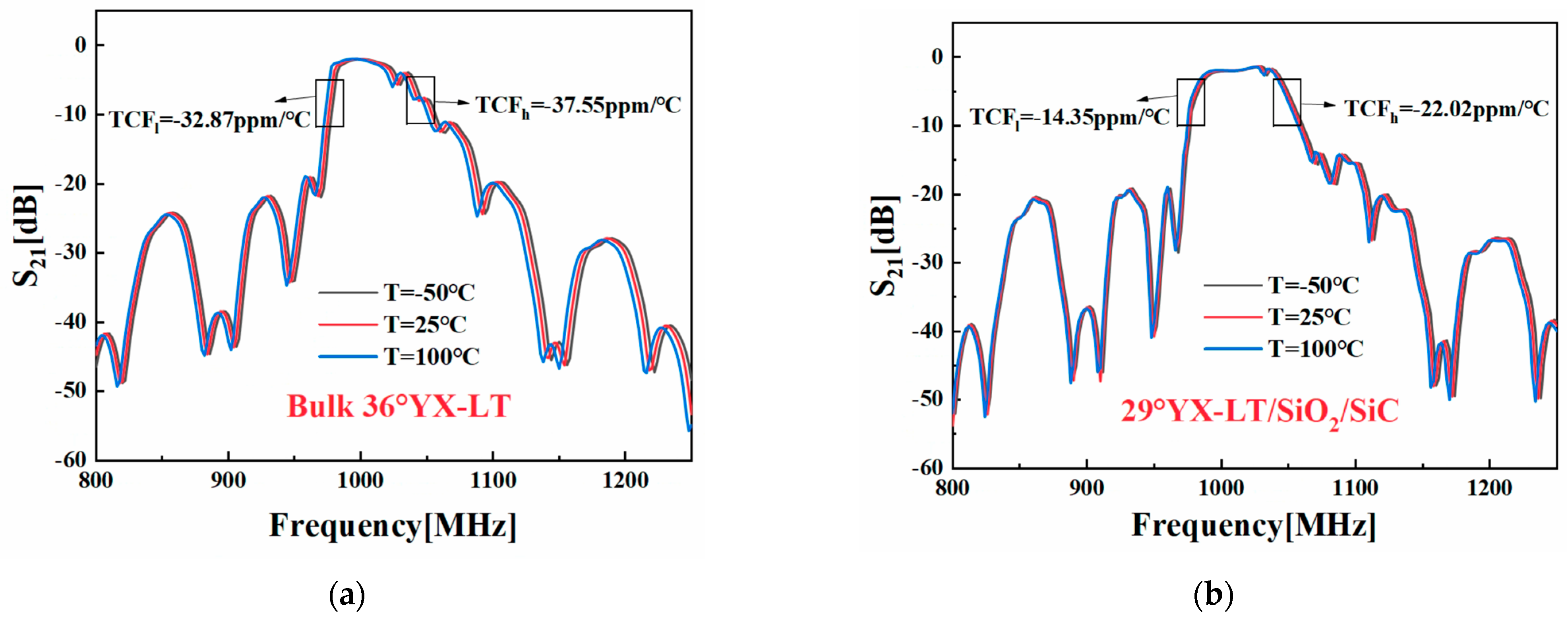Micromachines 14 02205 g010