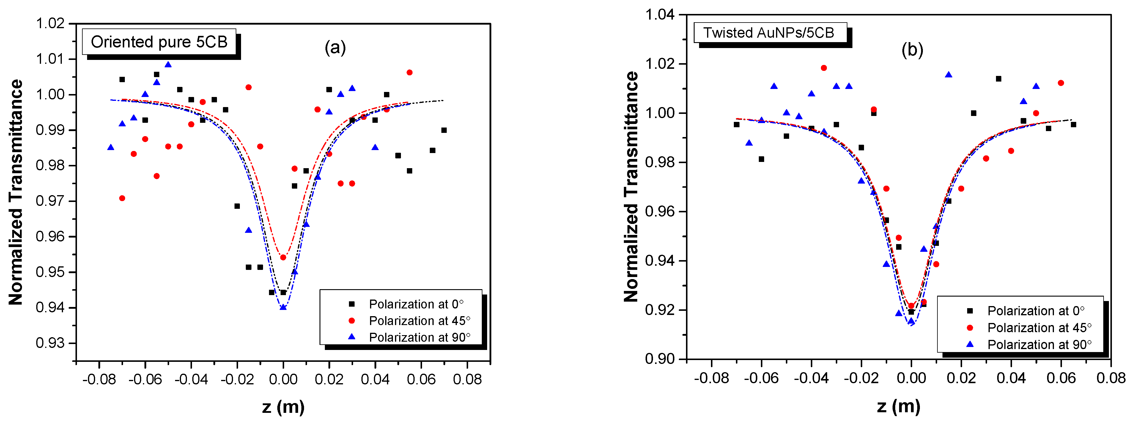 Micromachines 14 02206 g0a2a