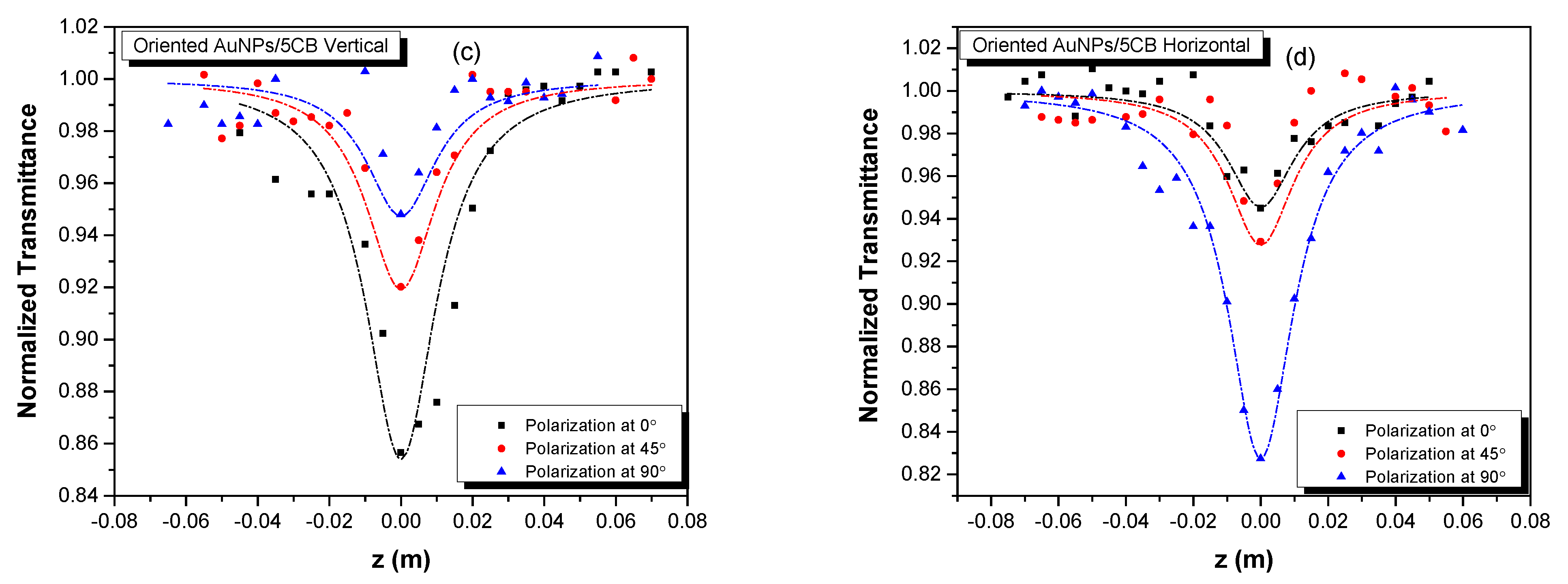 Micromachines 14 02206 g0a2b