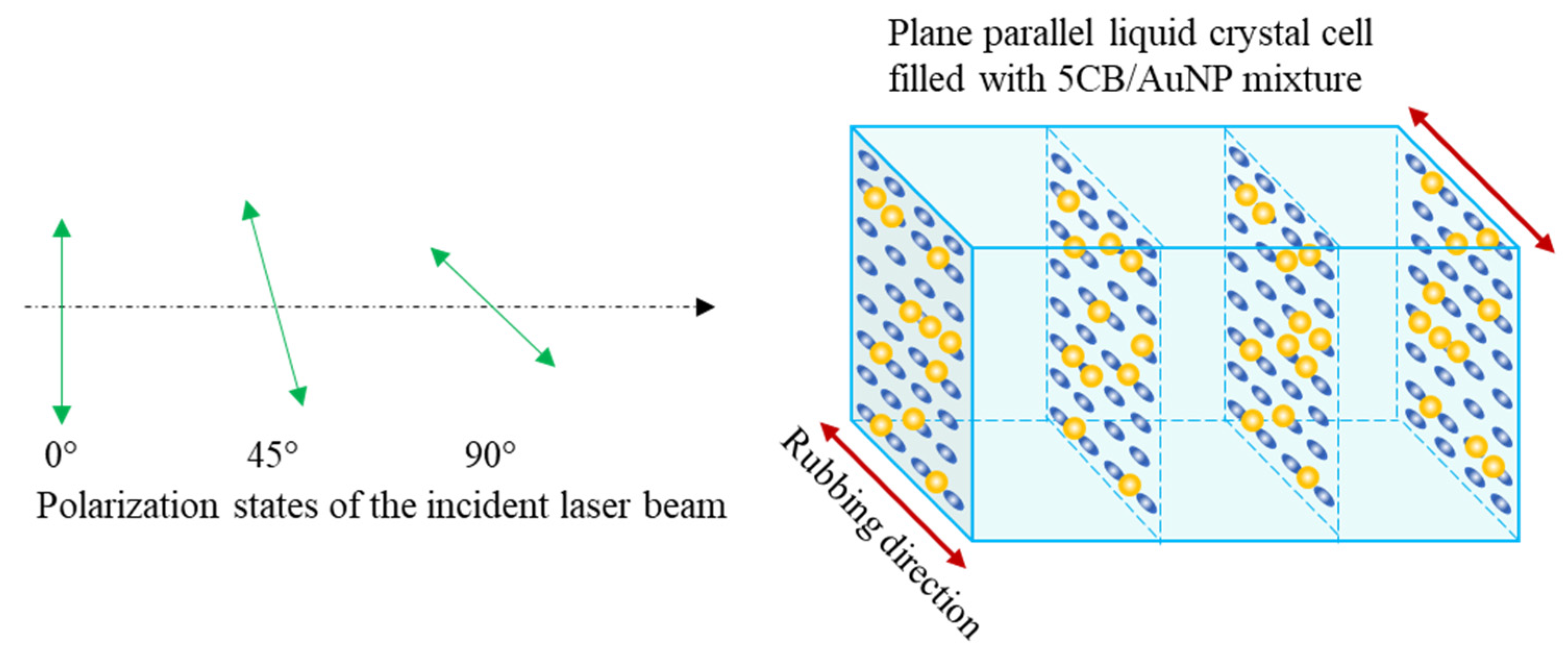 Micromachines 14 02206 g0a3