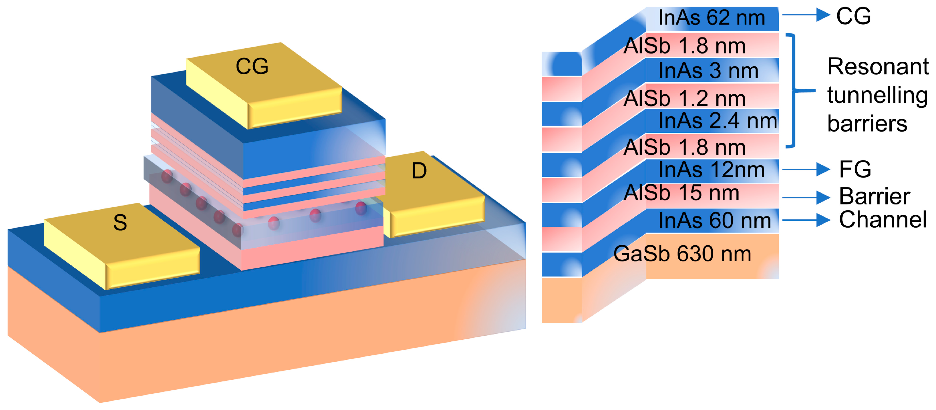 Micromachines 14 02207 g001