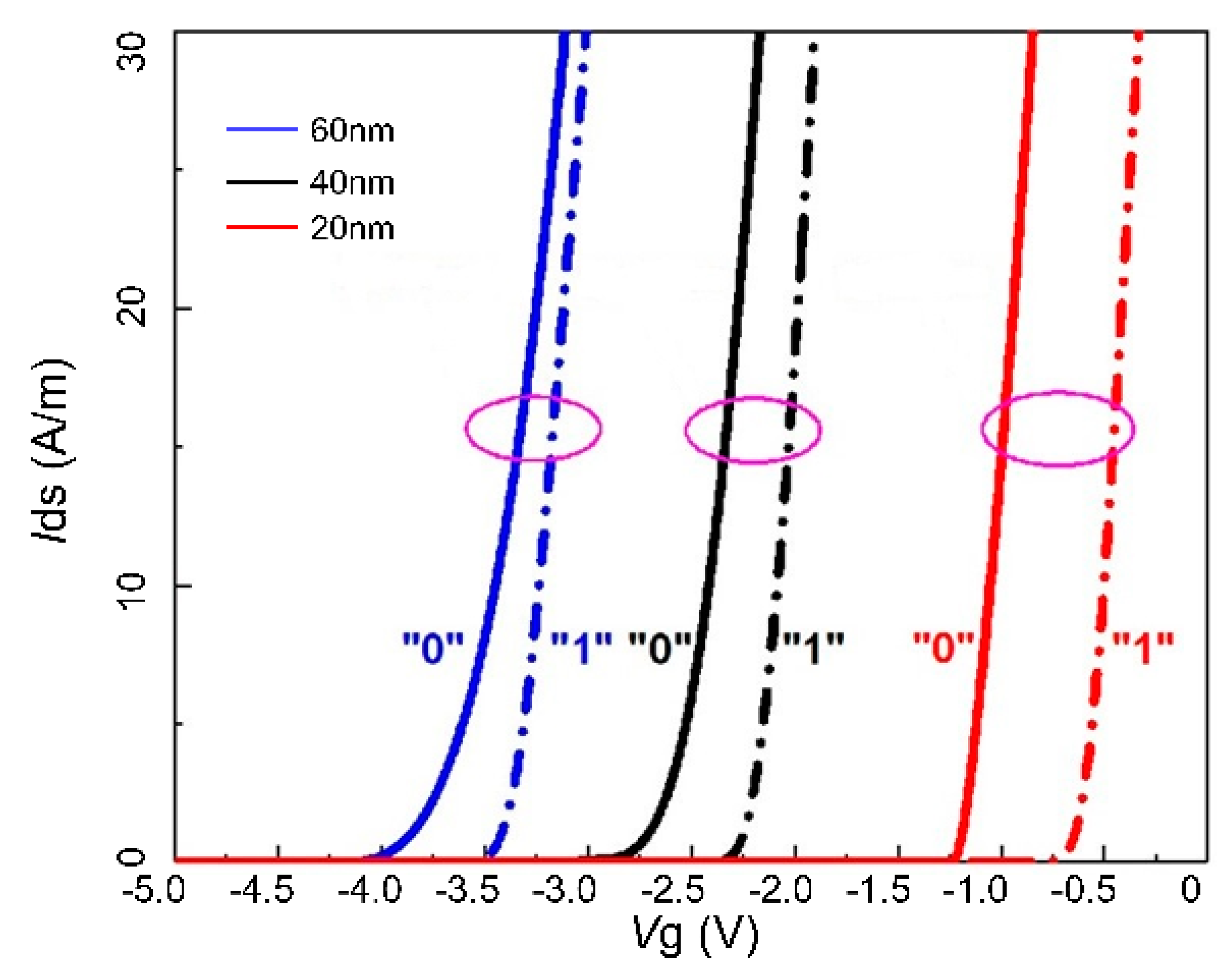 Micromachines 14 02207 g006