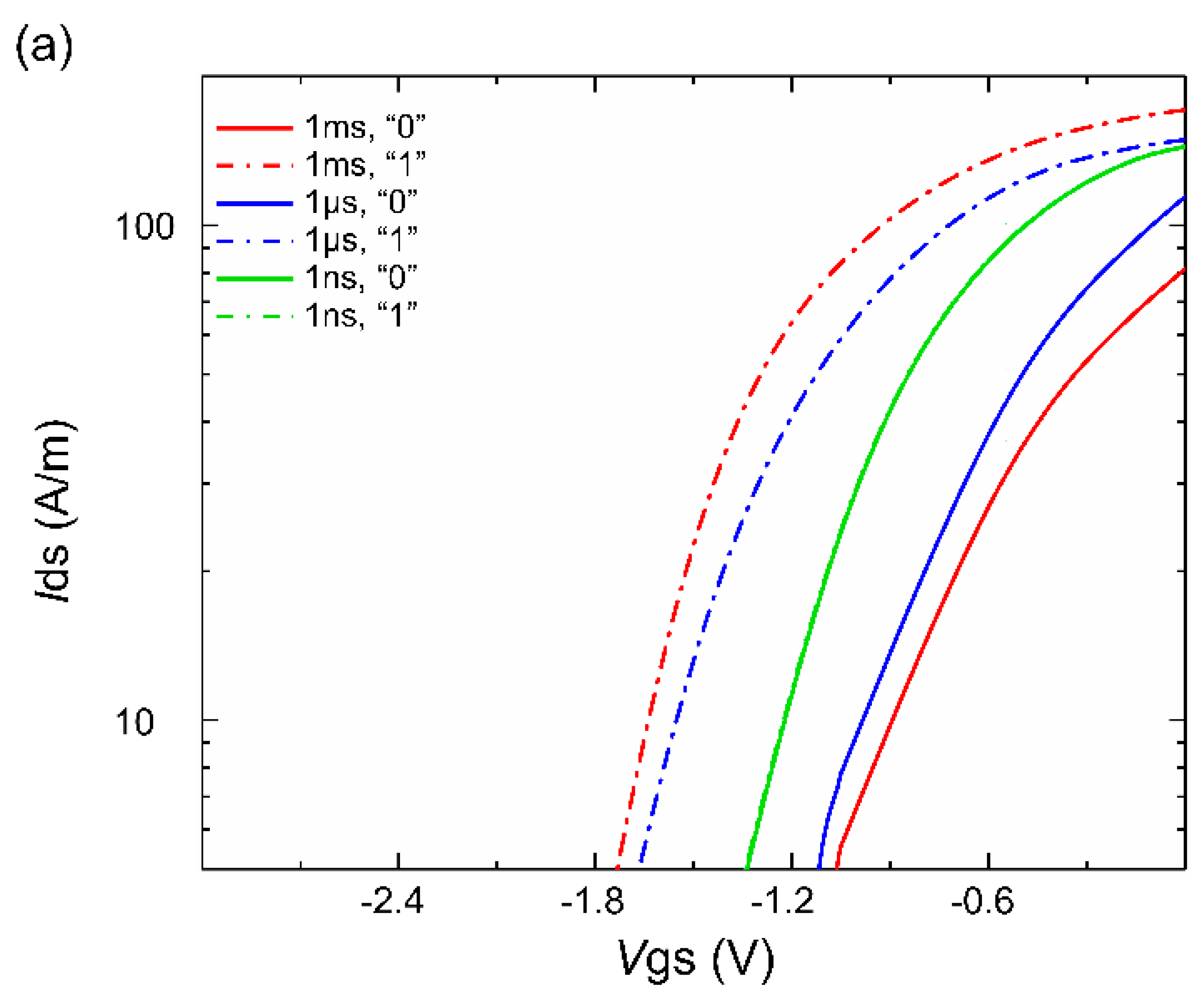 Micromachines 14 02207 g007a
