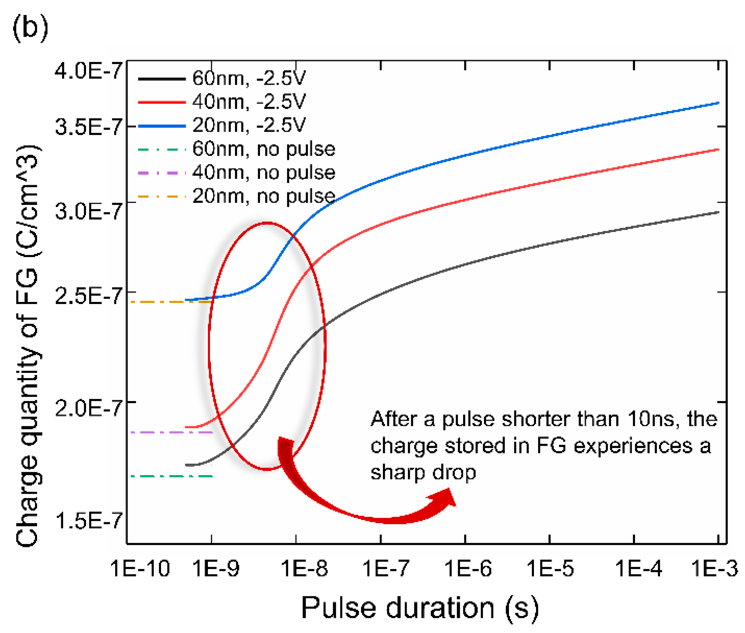 Micromachines 14 02207 g007b