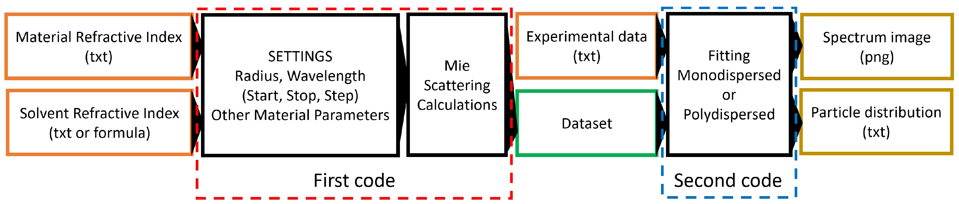 Micromachines 14 02208 g001
