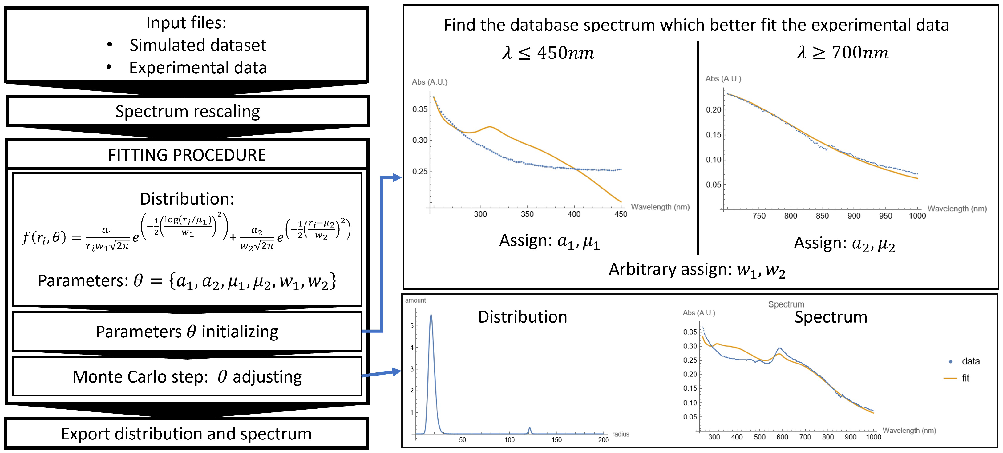 Micromachines 14 02208 g002