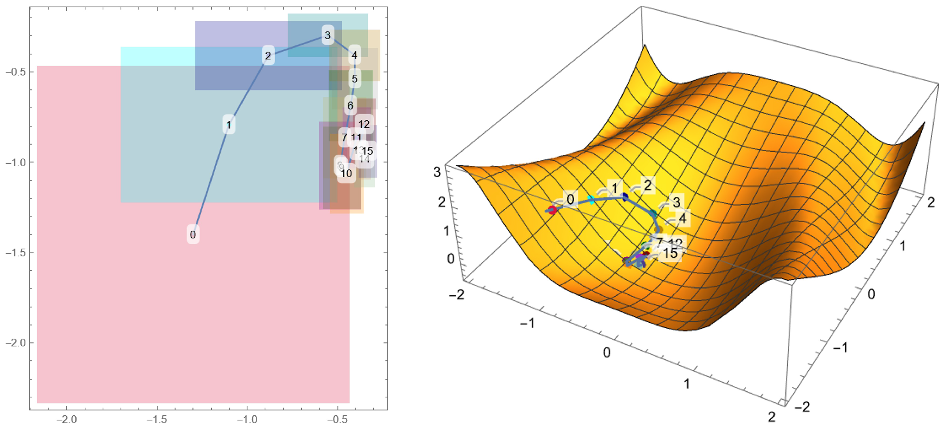 Micromachines 14 02208 g003