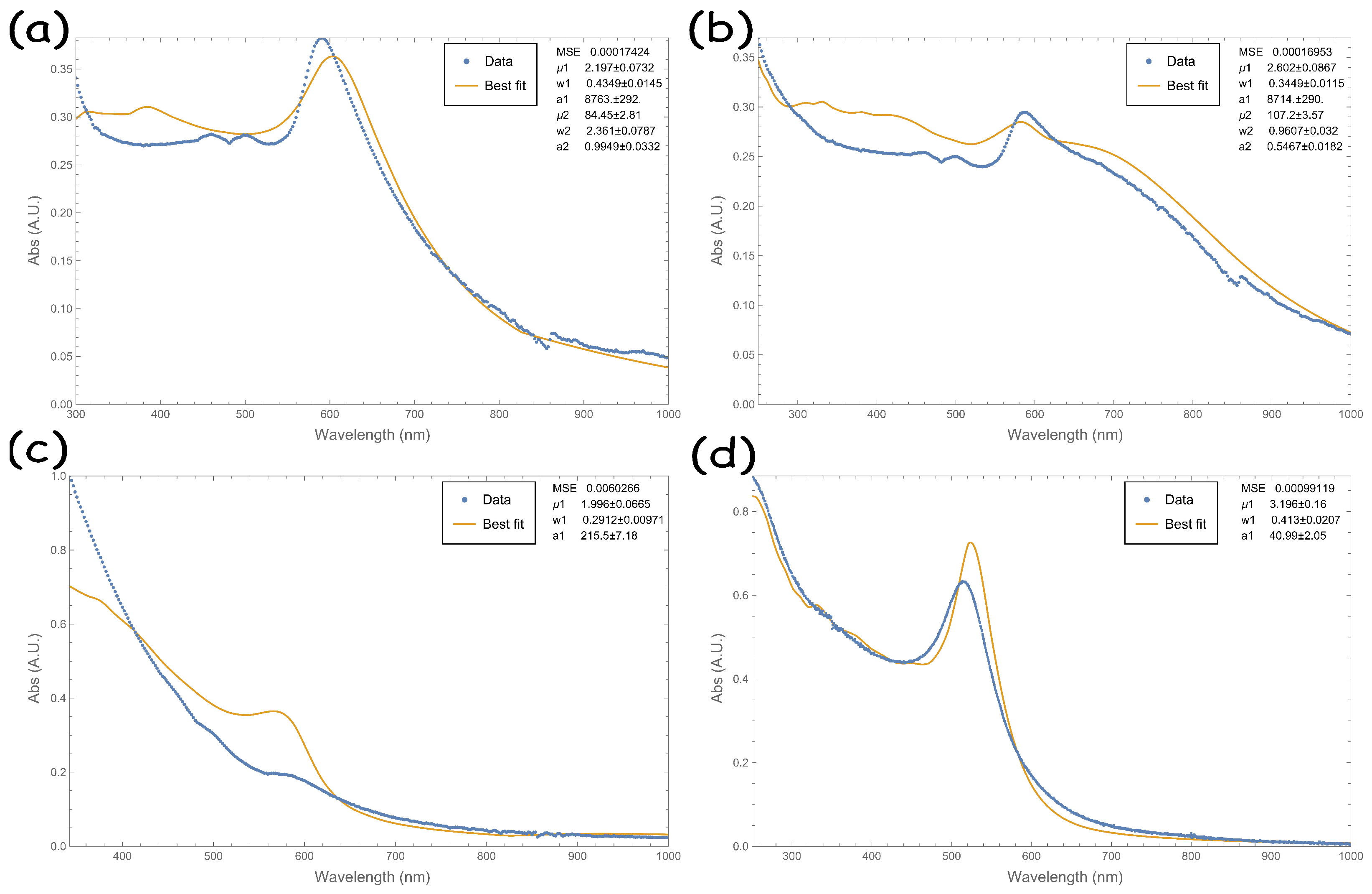 Micromachines 14 02208 g005