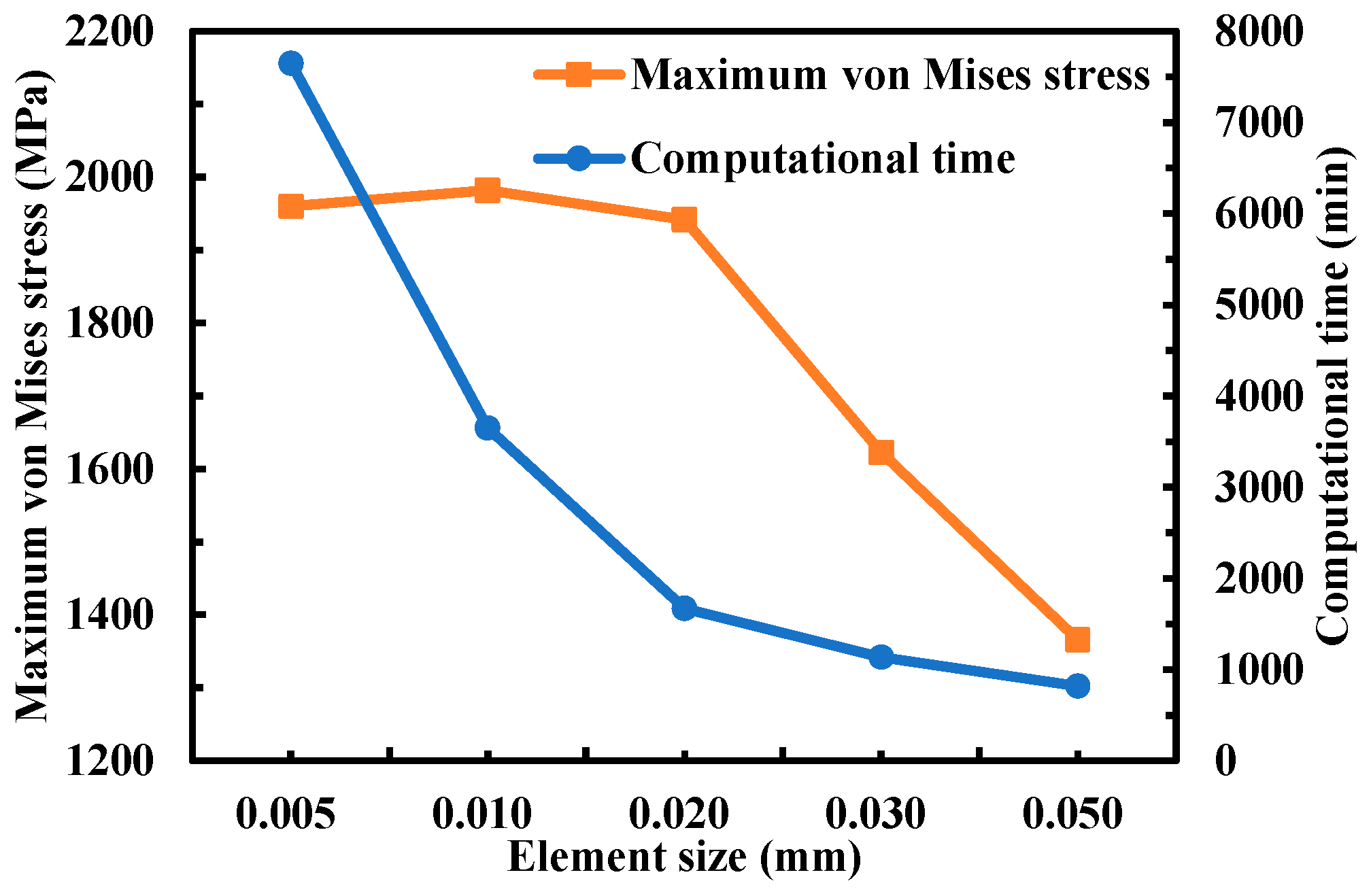 Micromachines 14 02209 g003