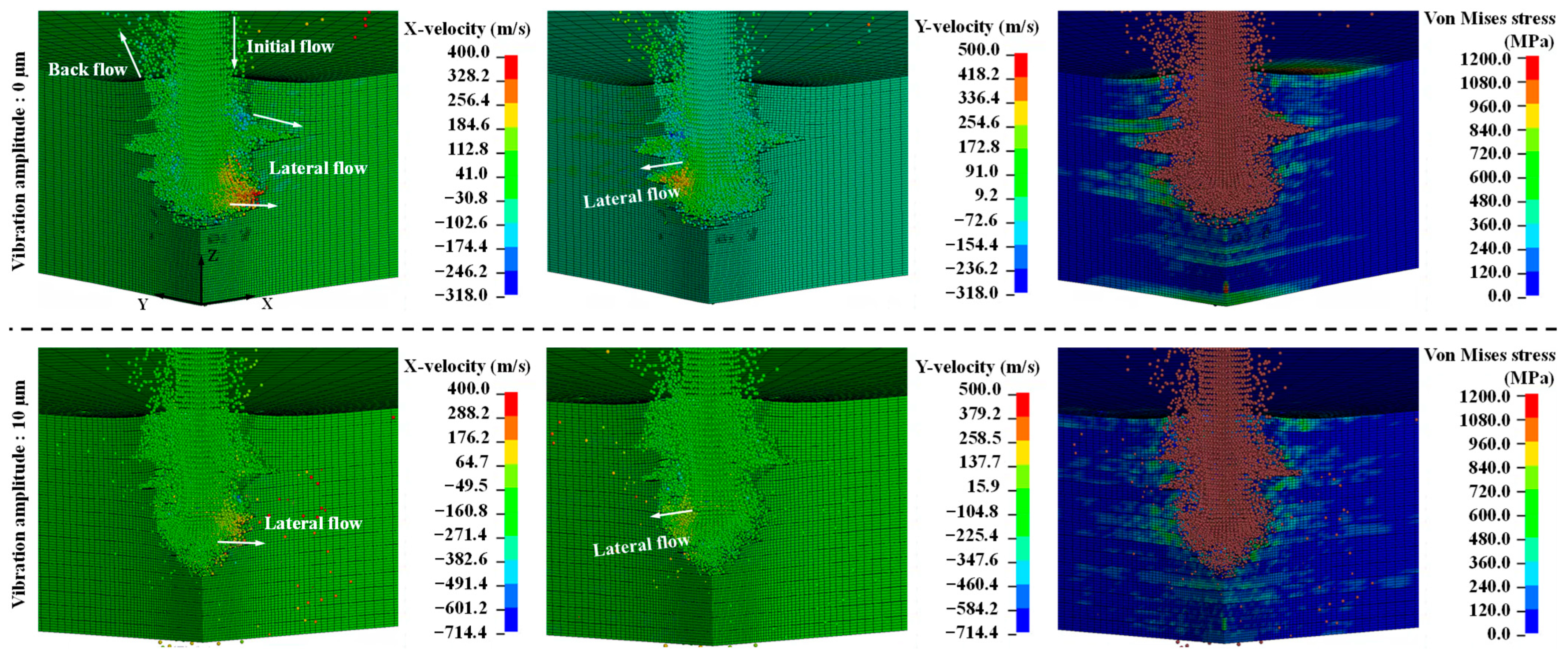 Micromachines 14 02209 g008