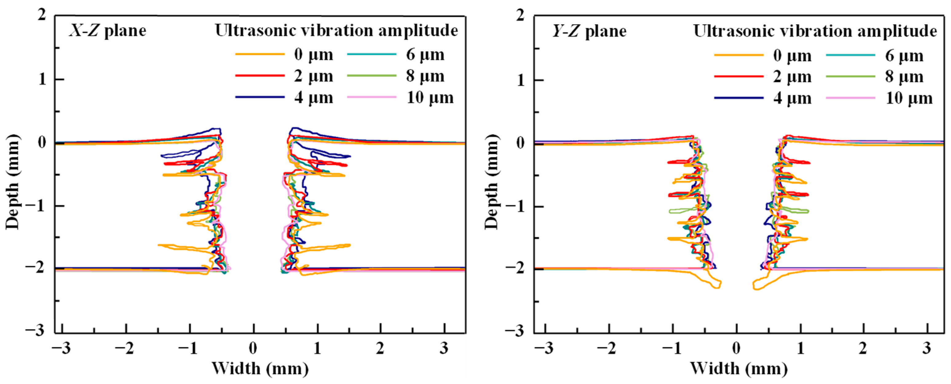 Micromachines 14 02209 g013