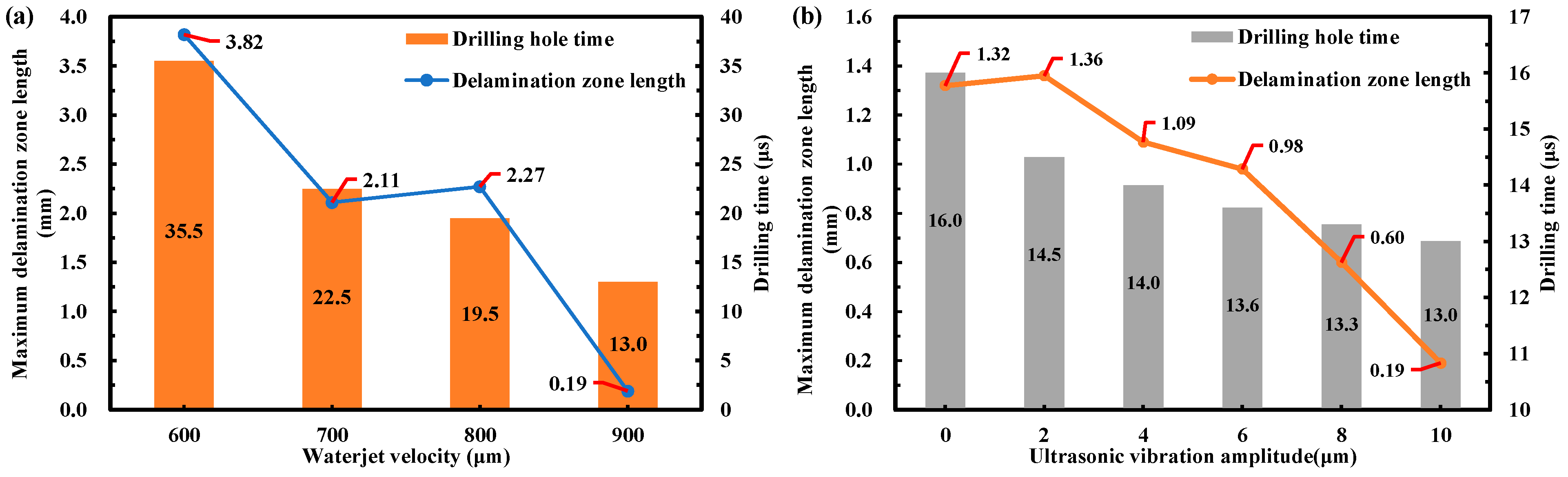 Micromachines 14 02209 g014