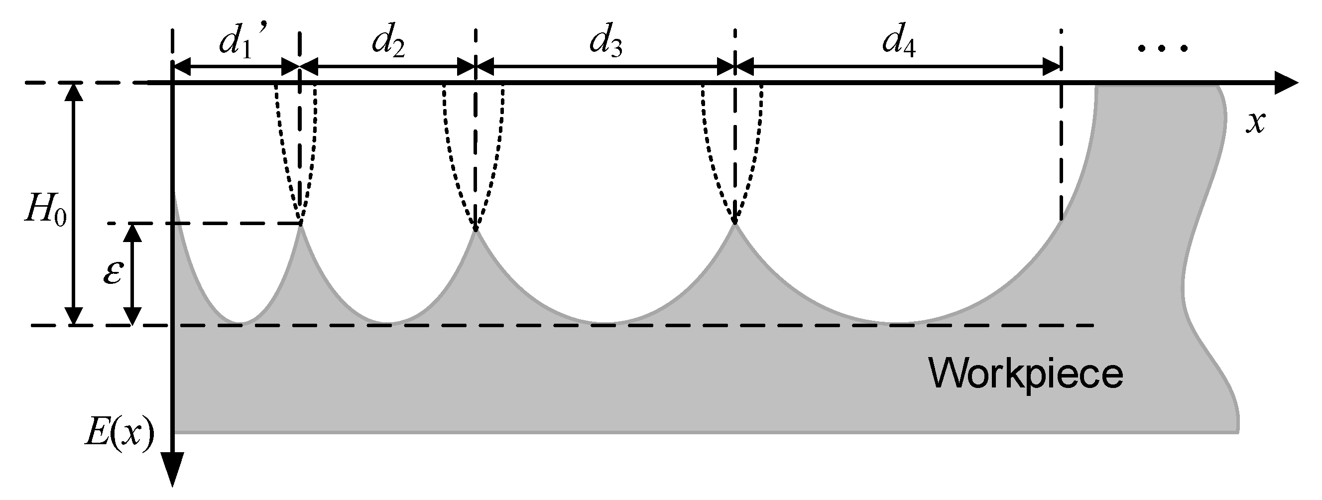 Micromachines 14 02210 g002