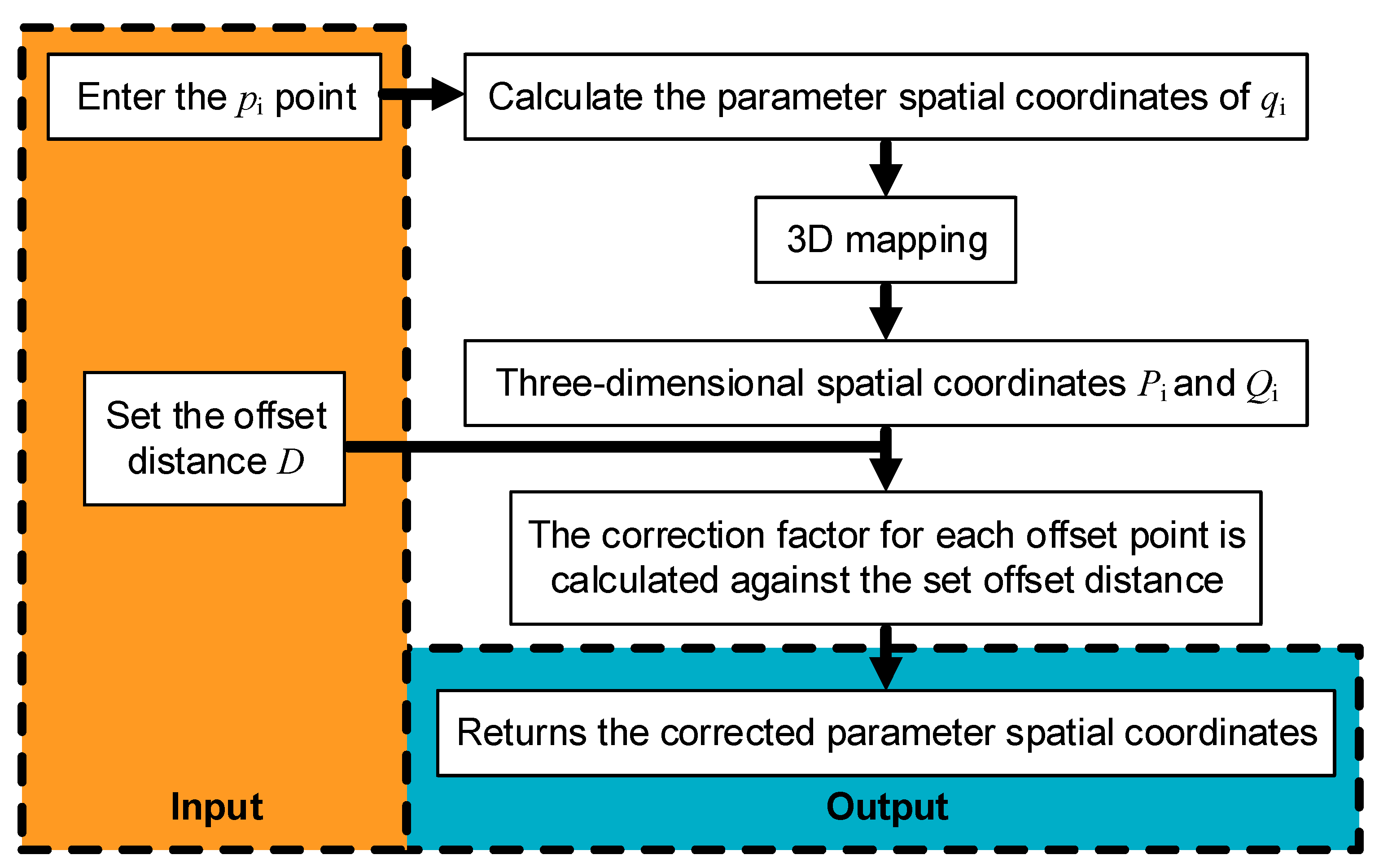 Micromachines 14 02210 g005
