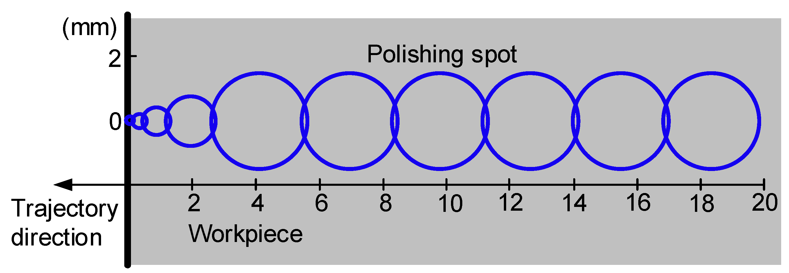Micromachines 14 02210 g008