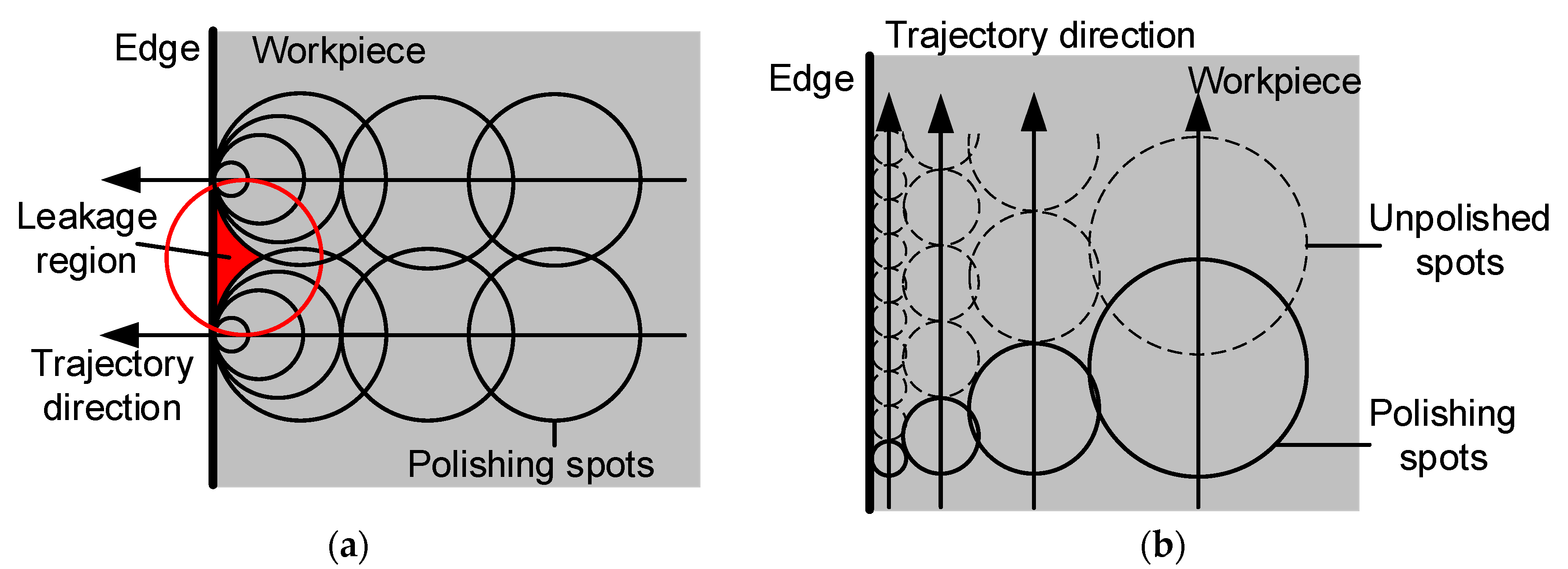 Micromachines 14 02210 g013