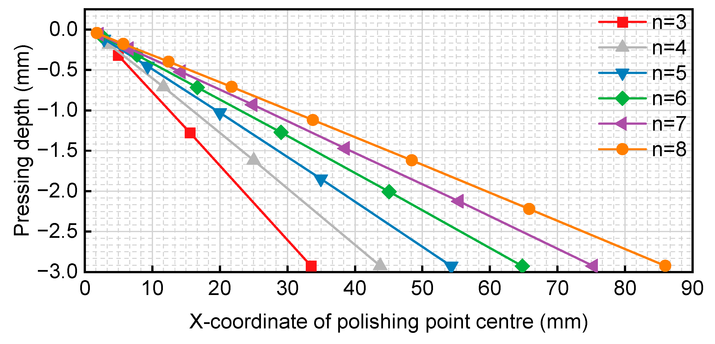 Micromachines 14 02210 g017