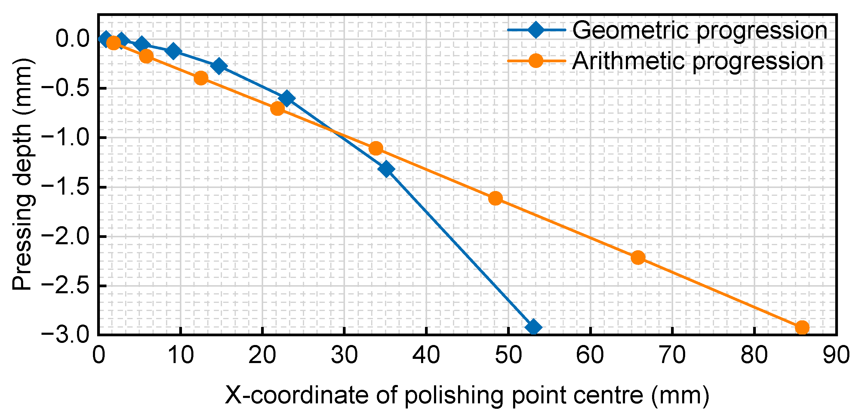 Micromachines 14 02210 g018