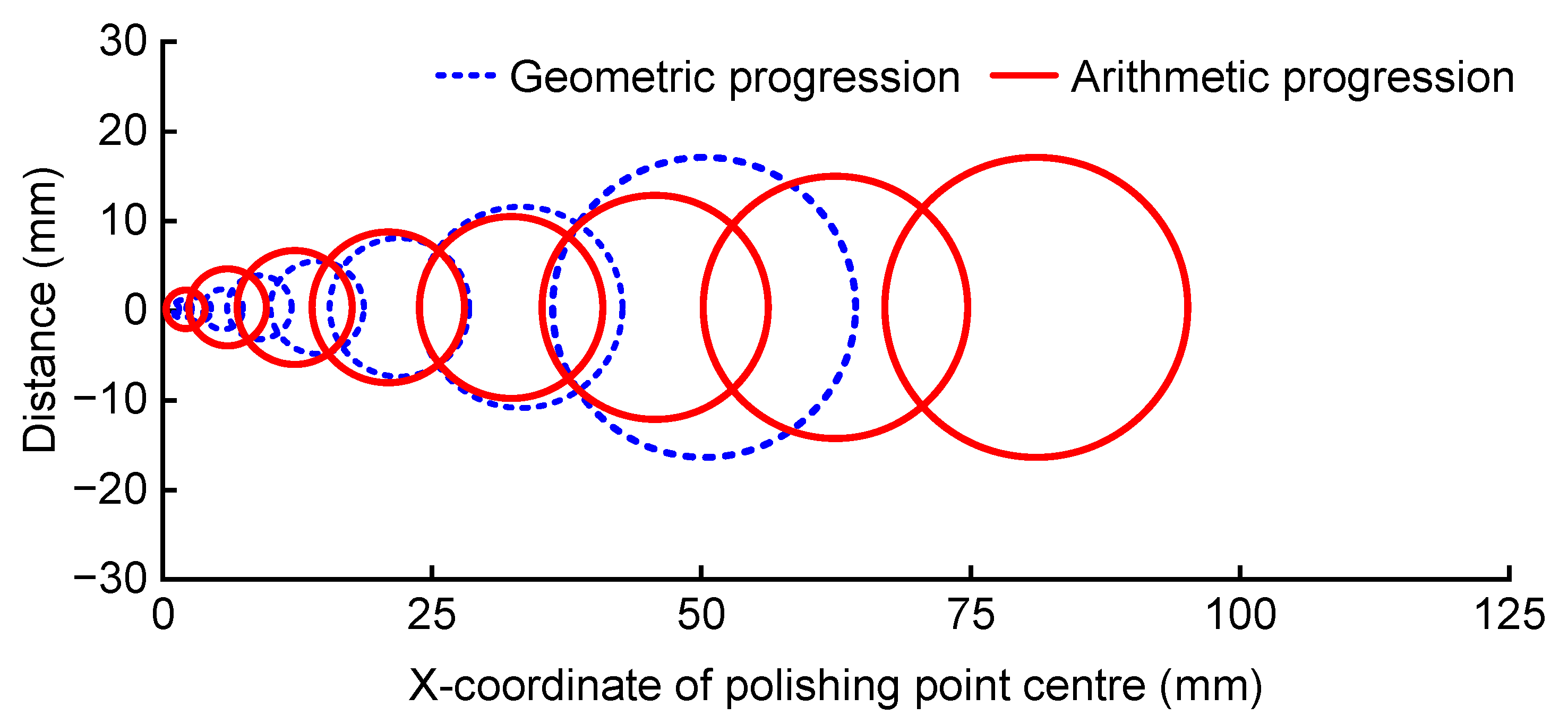 Micromachines 14 02210 g019