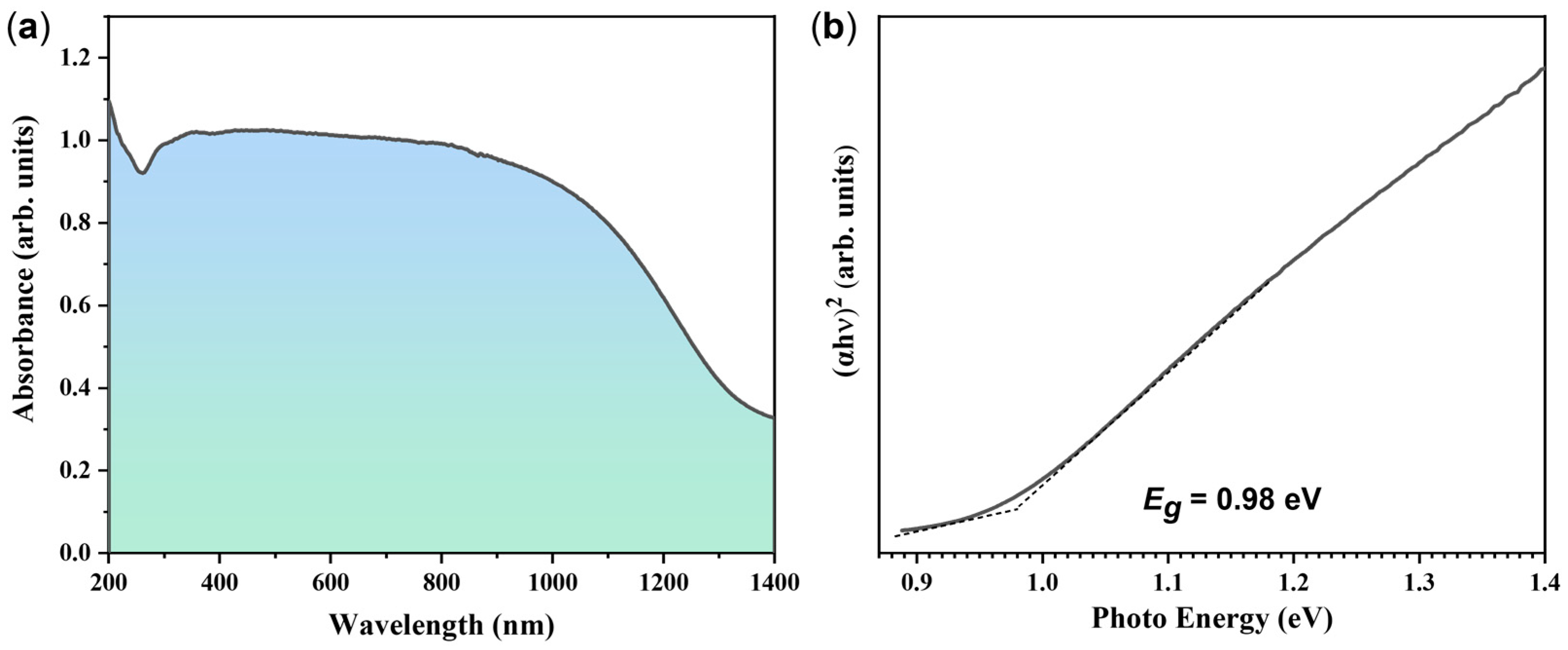 Micromachines 14 02211 g007
