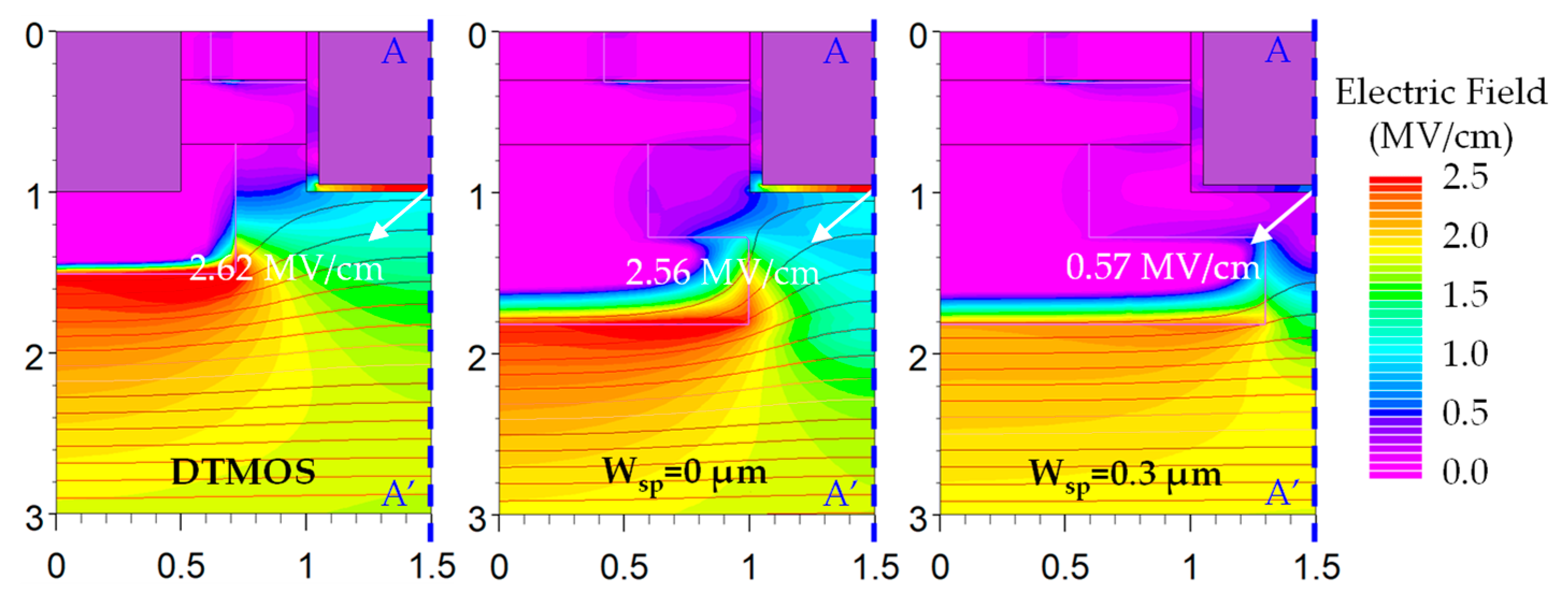 Micromachines 14 02212 g005