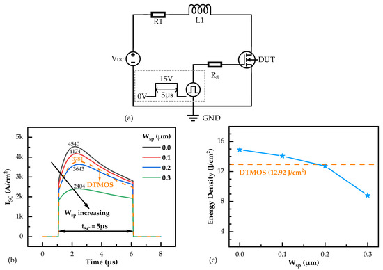 A Novel SiC Trench MOSFET with Self-Aligned N-Type Ion Implantation ...