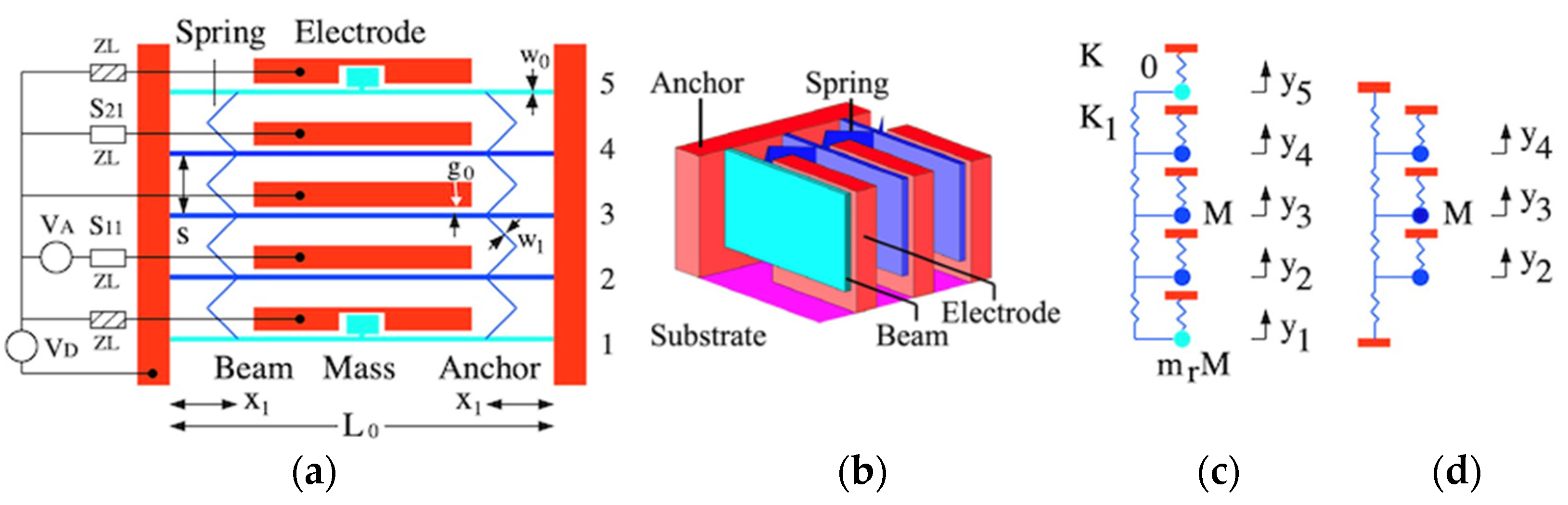 Micromachines 14 02214 g001