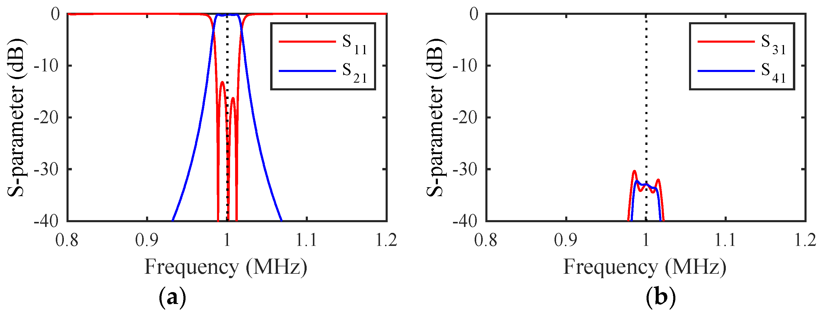 Micromachines 14 02214 g005