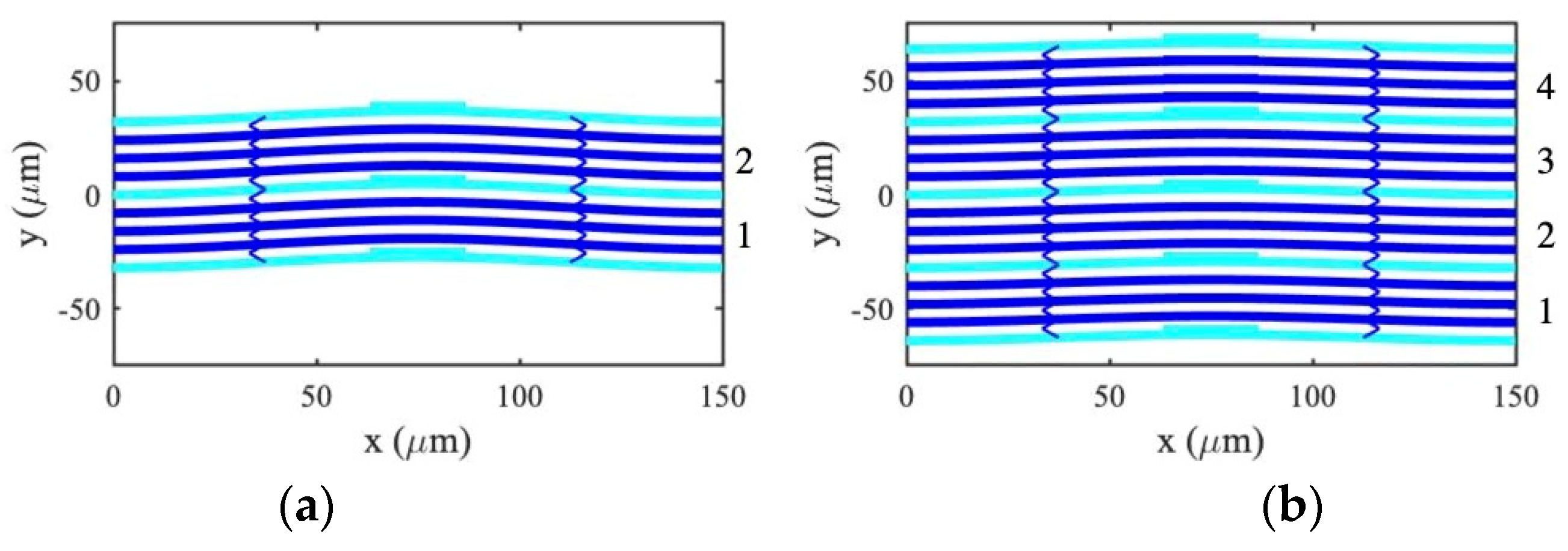 Micromachines 14 02214 g012