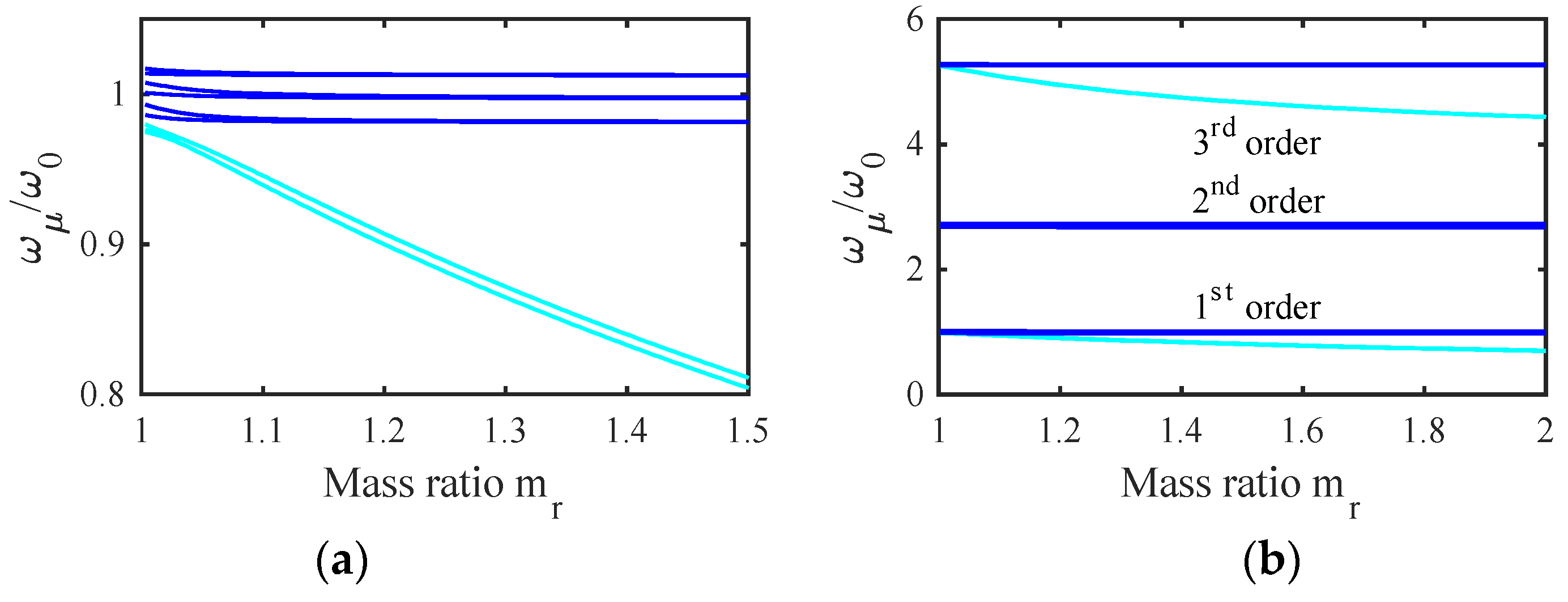 Micromachines 14 02214 g013