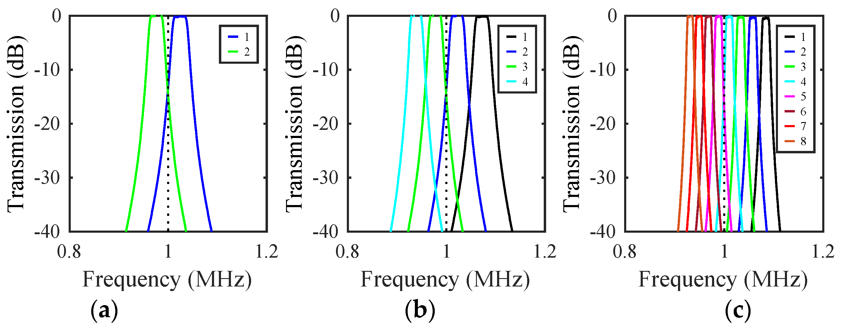 Micromachines 14 02214 g014