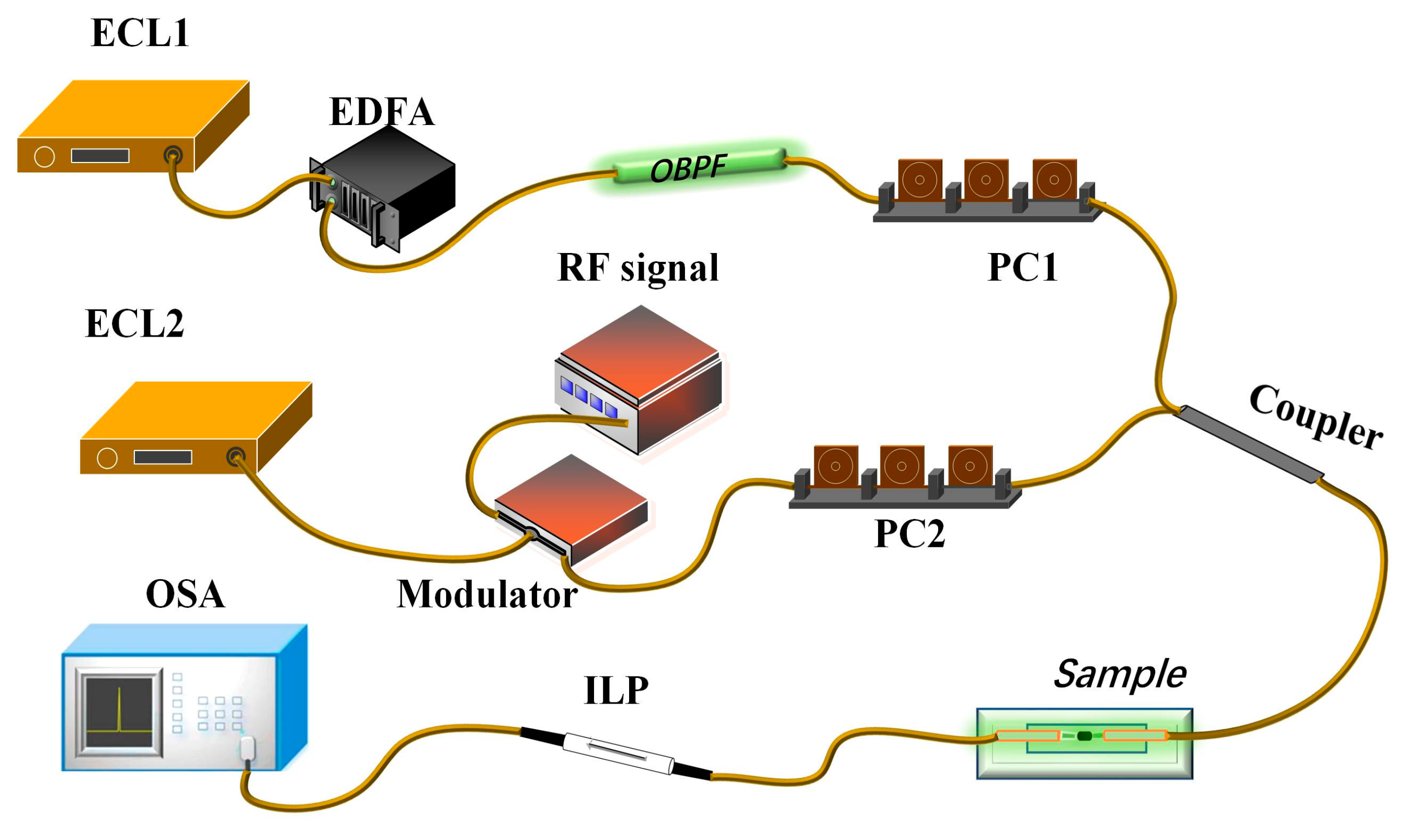 Micromachines 14 02216 g004