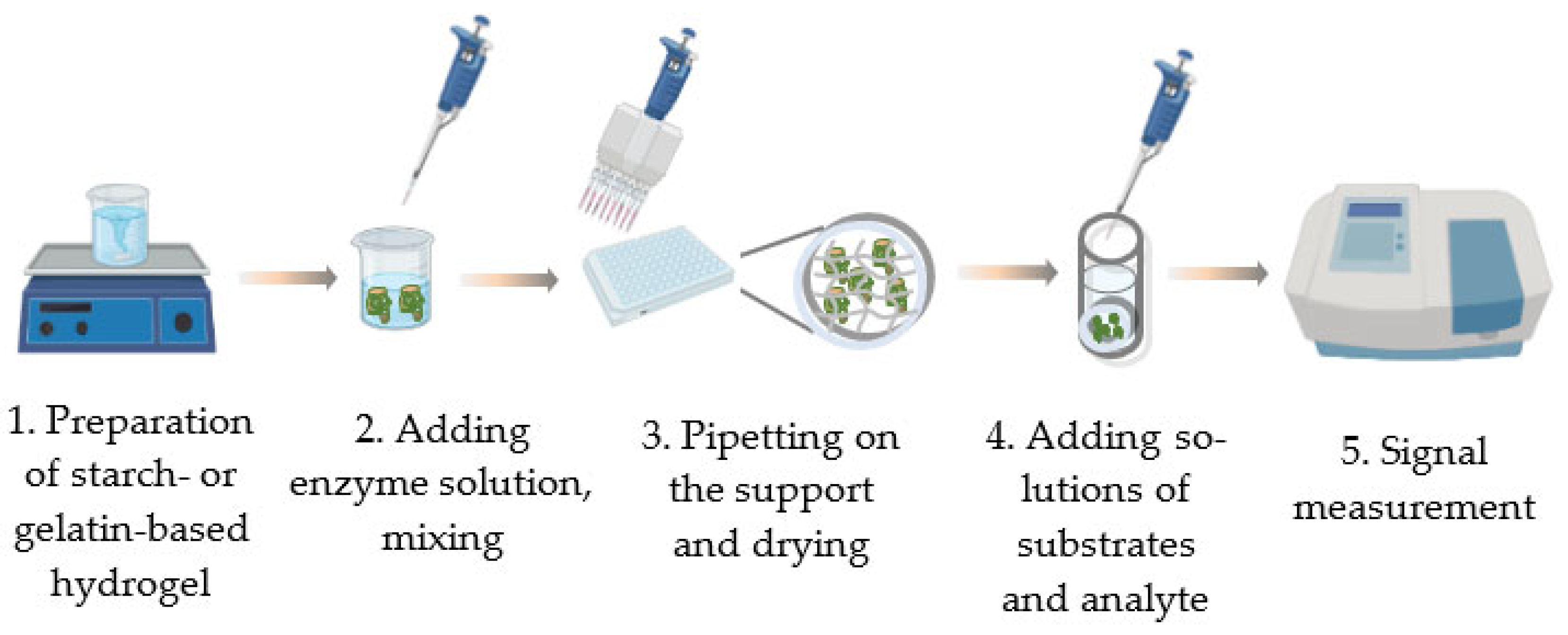 Micromachines 14 02217 g002