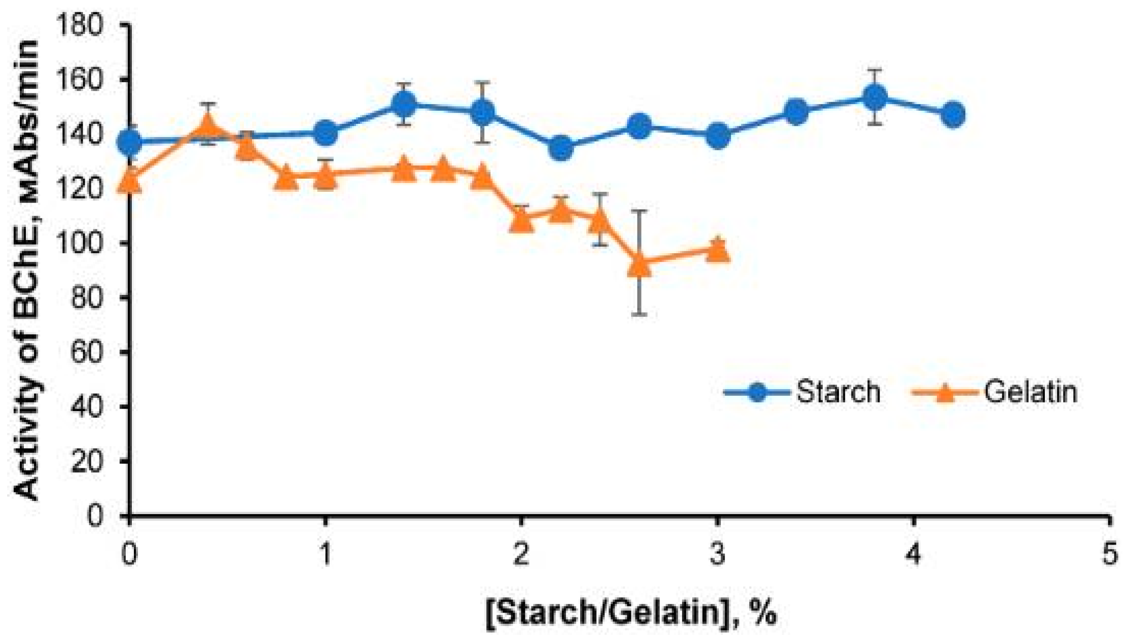 Micromachines 14 02217 g004