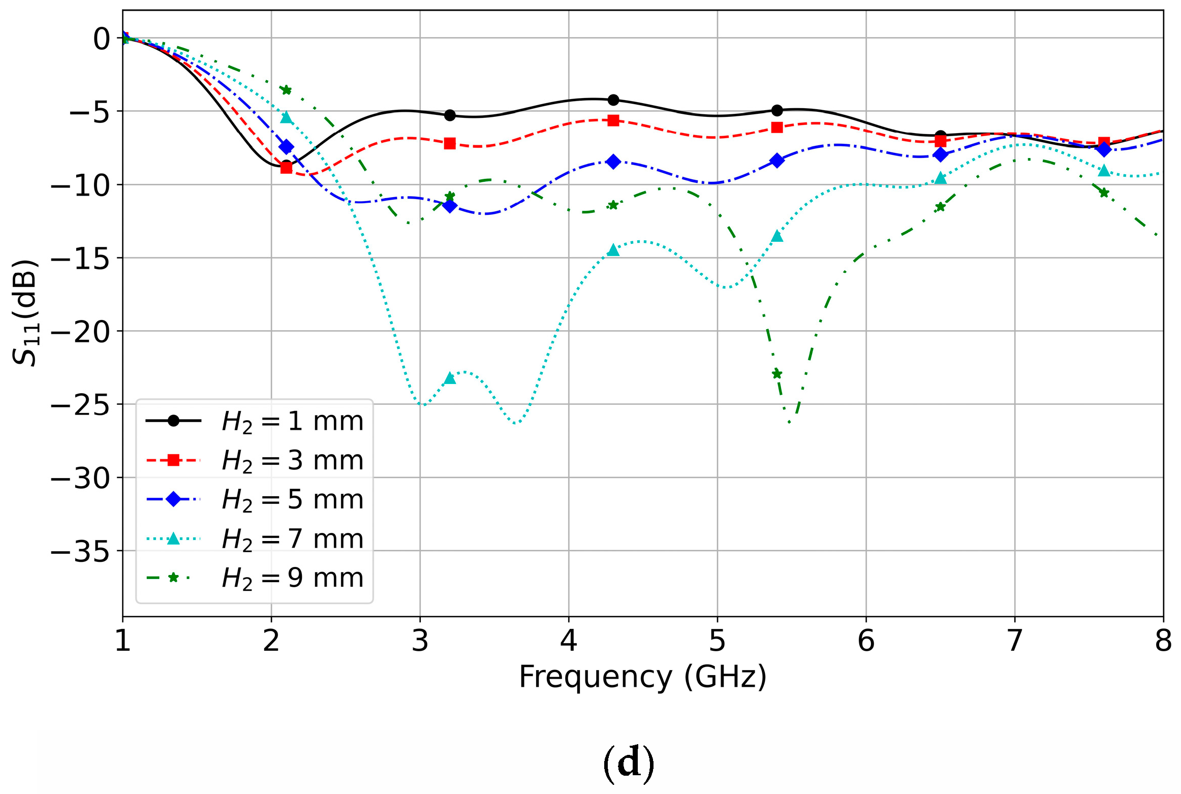Micromachines 14 02218 g005b