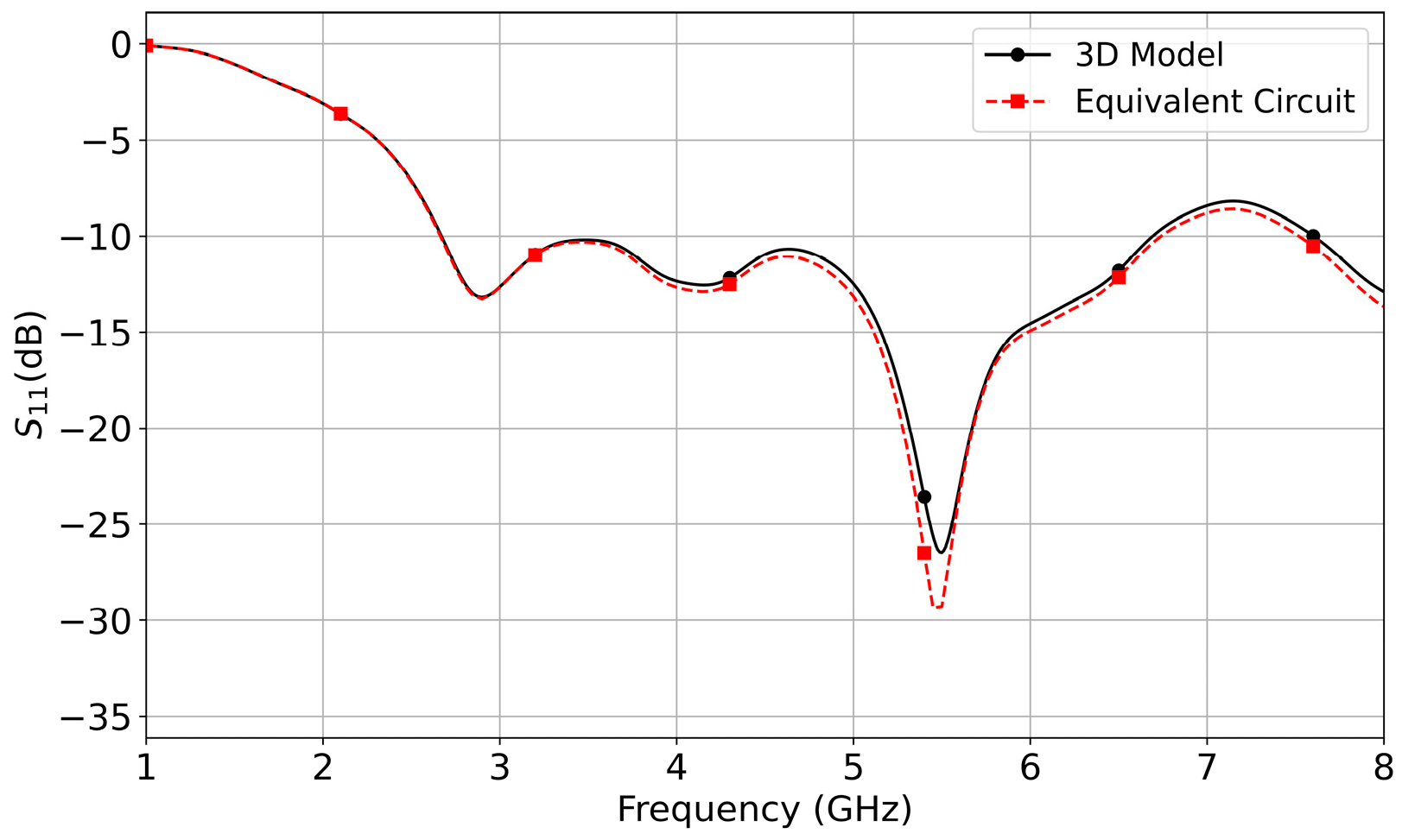 Micromachines 14 02218 g007