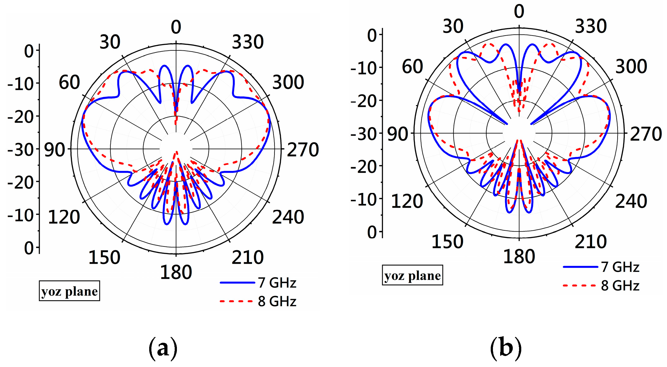 Micromachines 14 02218 g008
