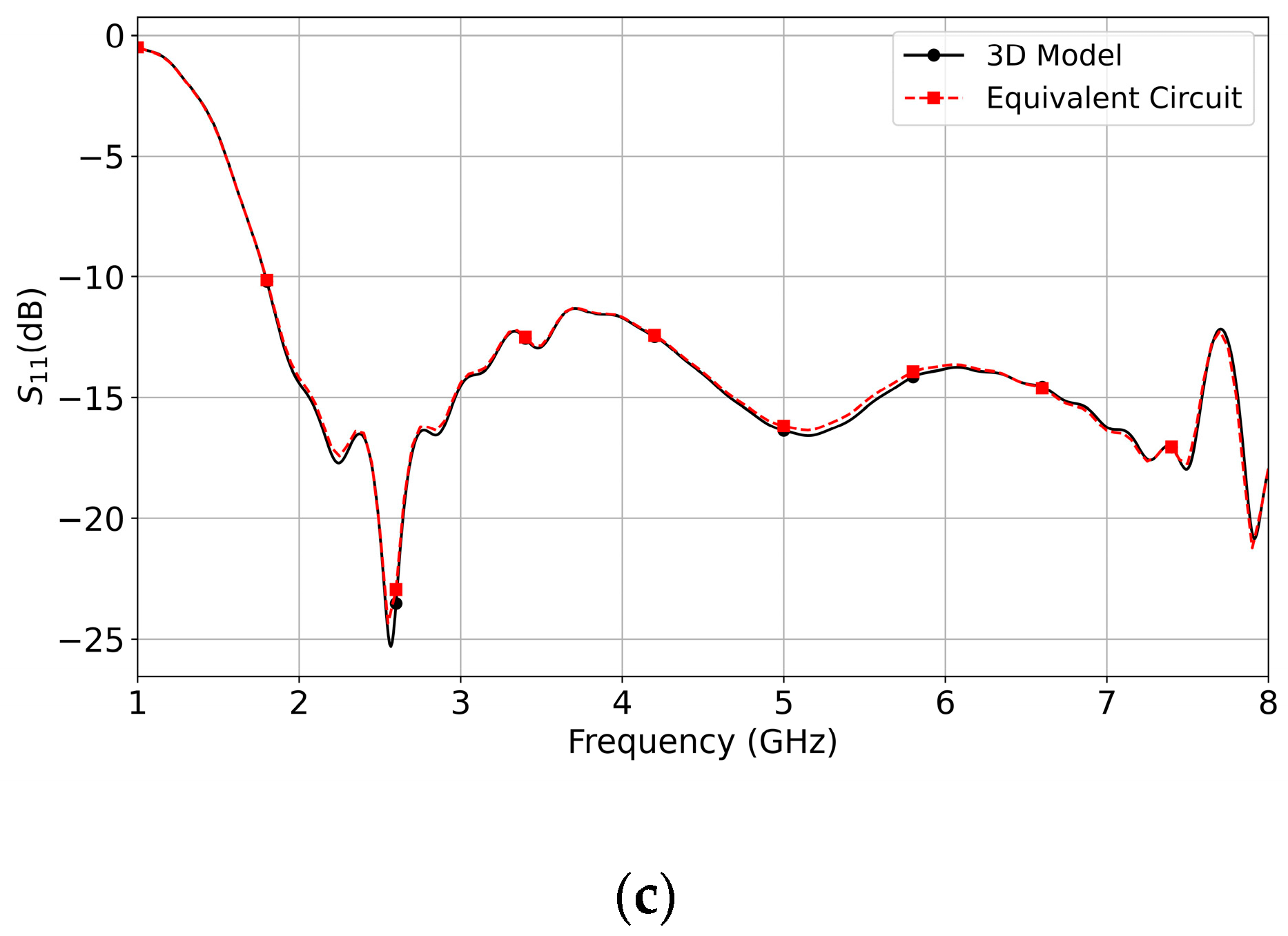 Micromachines 14 02218 g012b