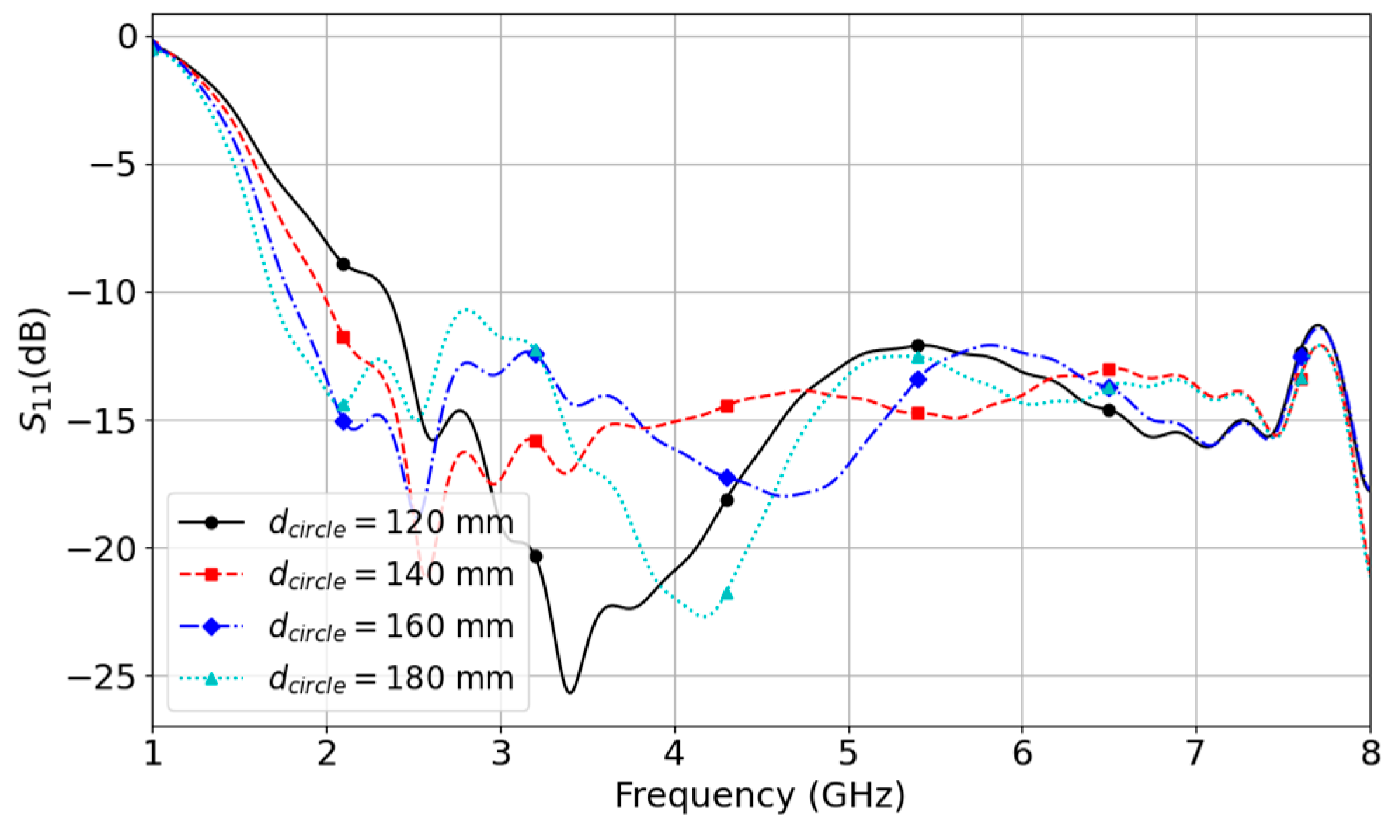 Micromachines 14 02218 g018