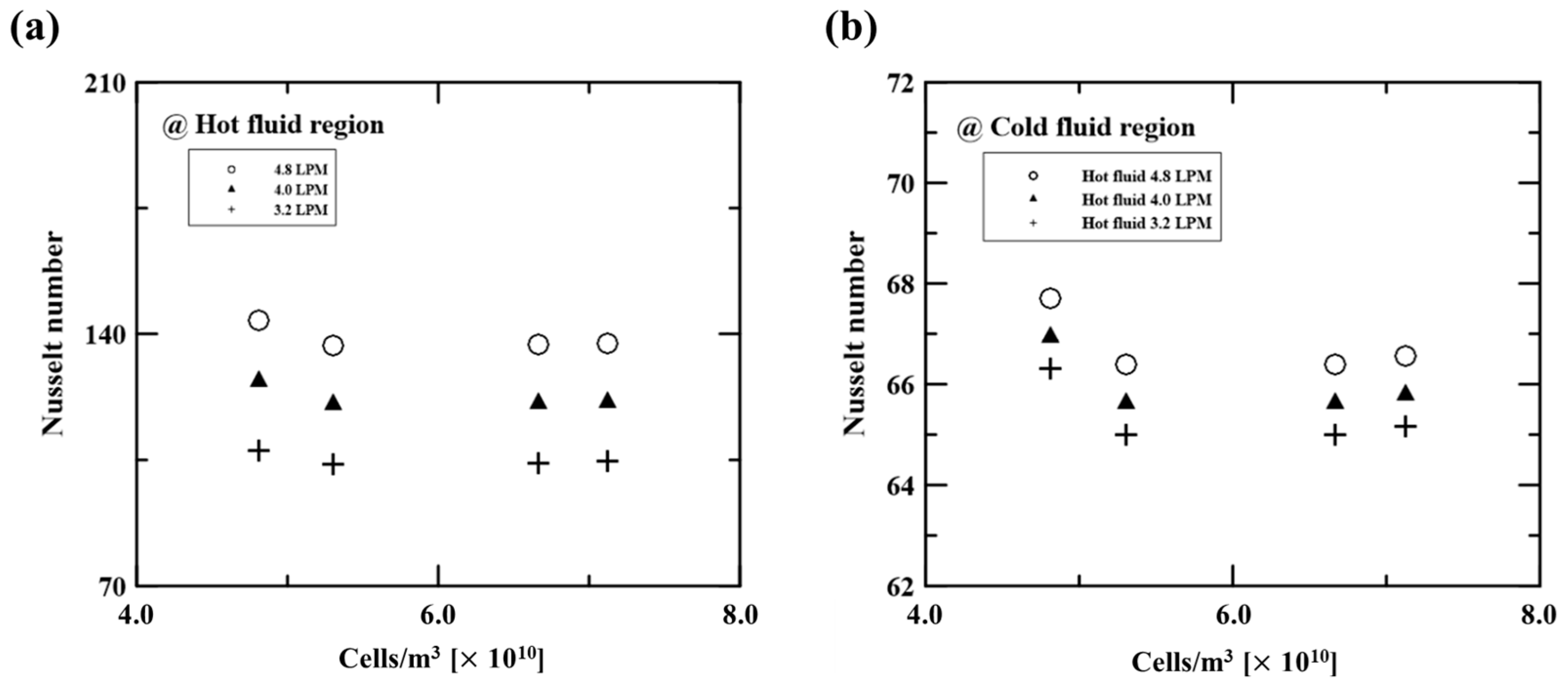 Micromachines 14 02219 g002