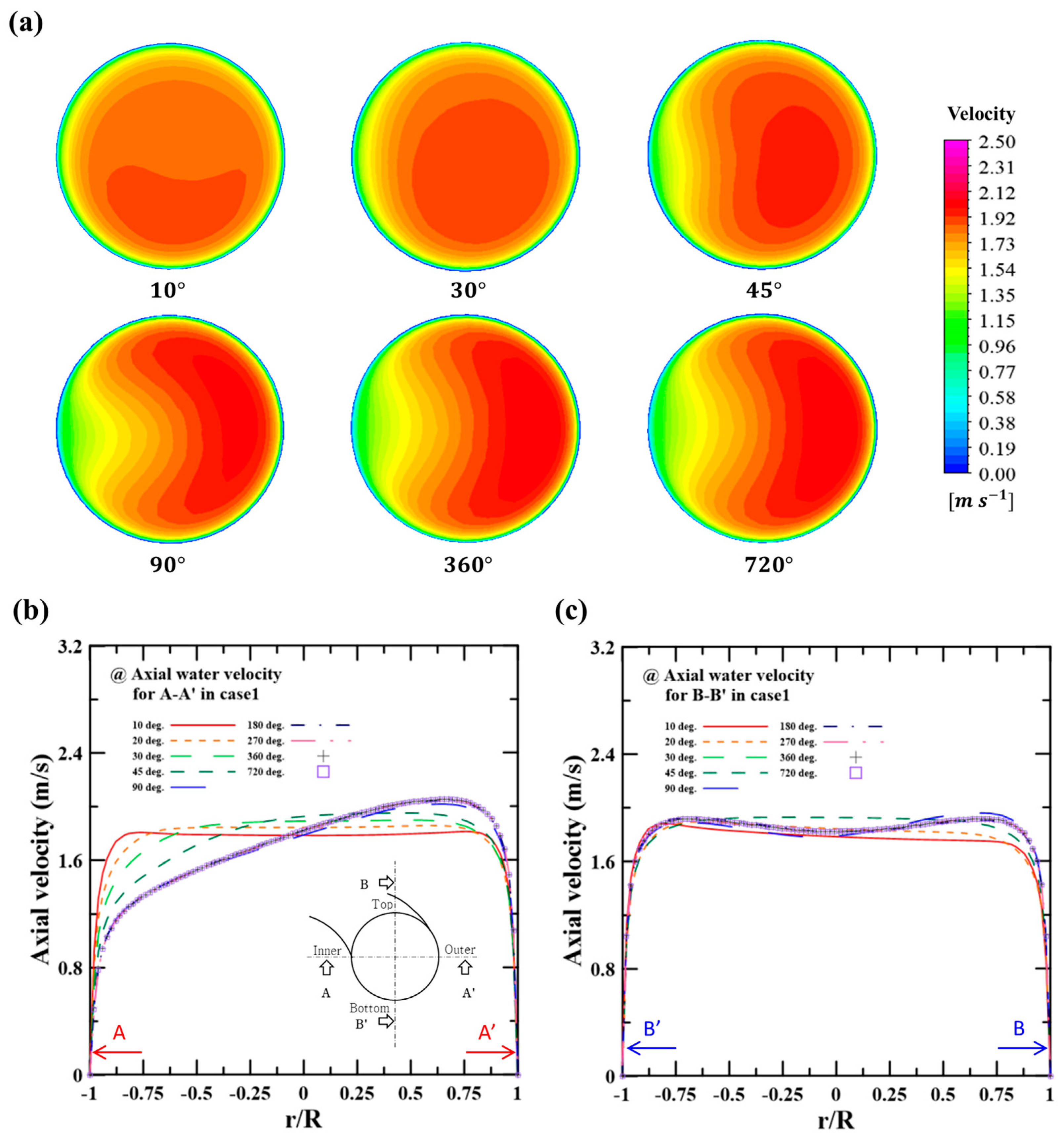 Micromachines 14 02219 g004