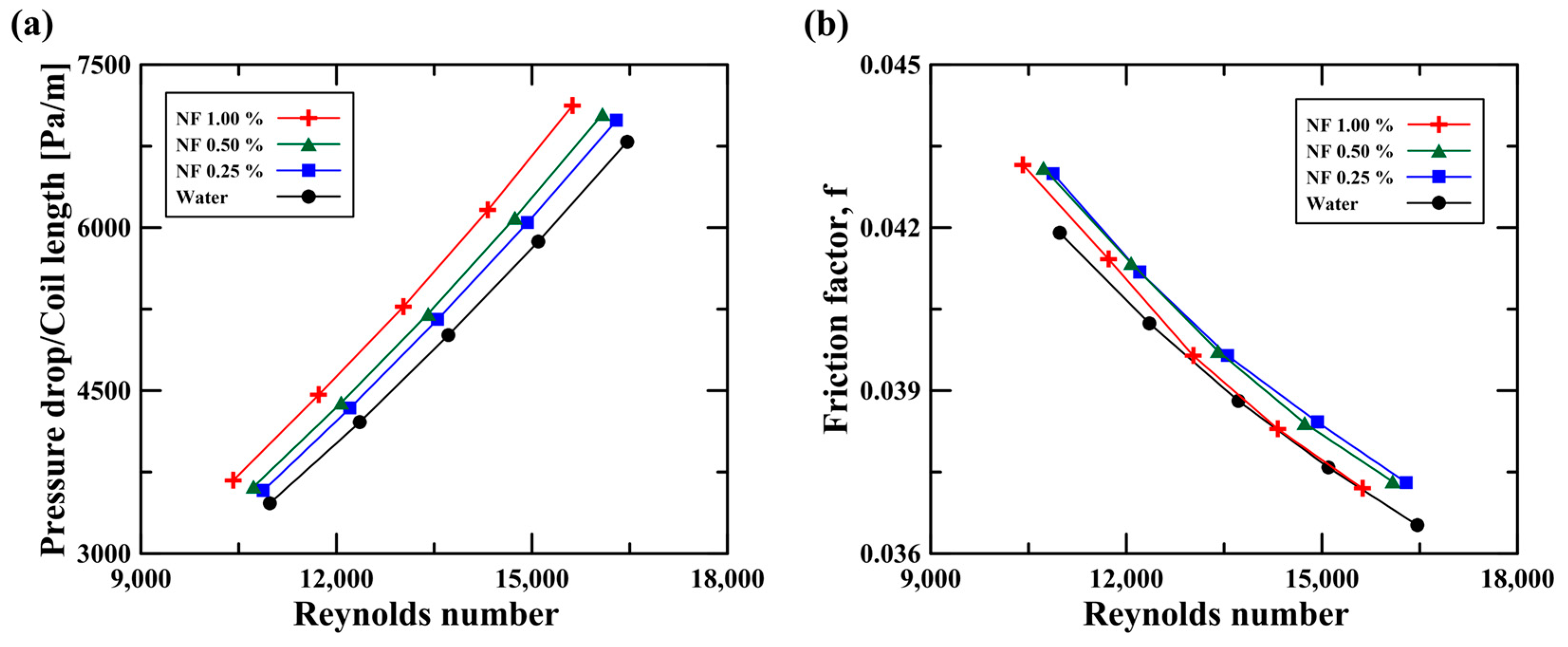 Micromachines 14 02219 g008