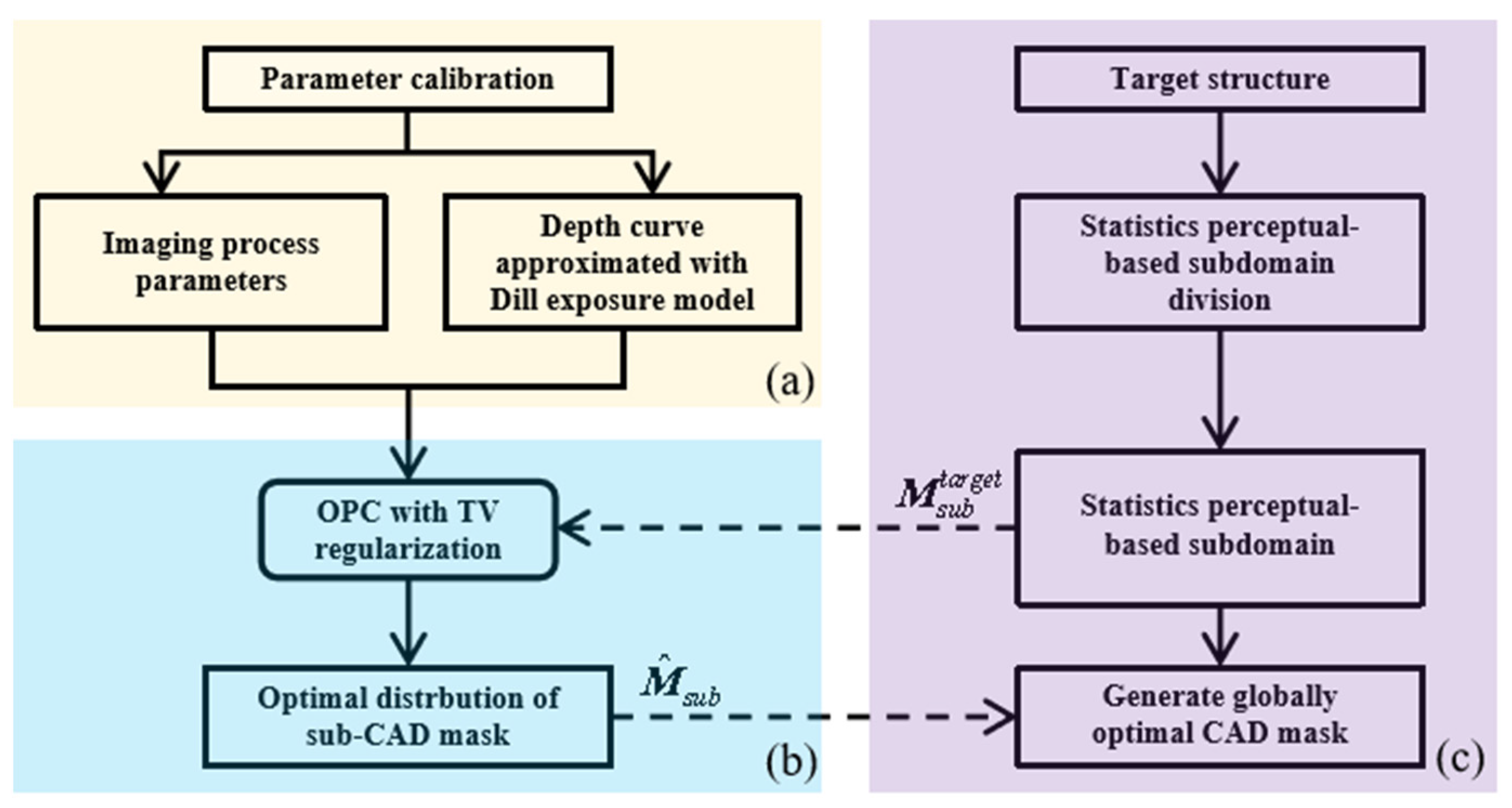 Micromachines 14 02220 g002