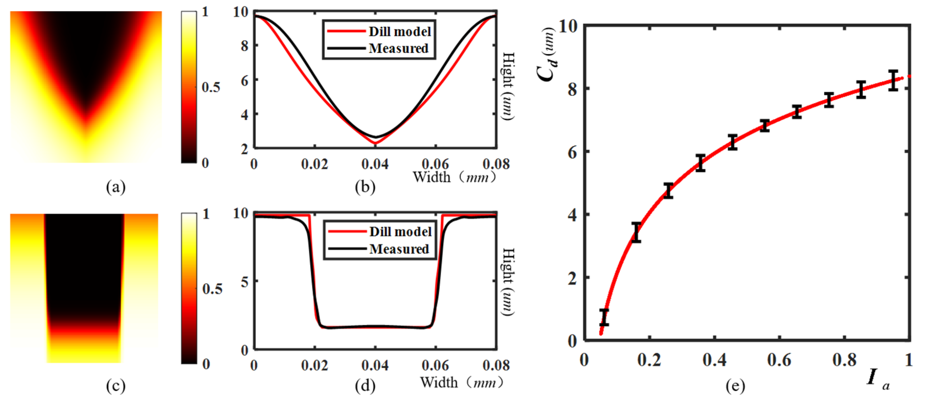 Micromachines 14 02220 g004