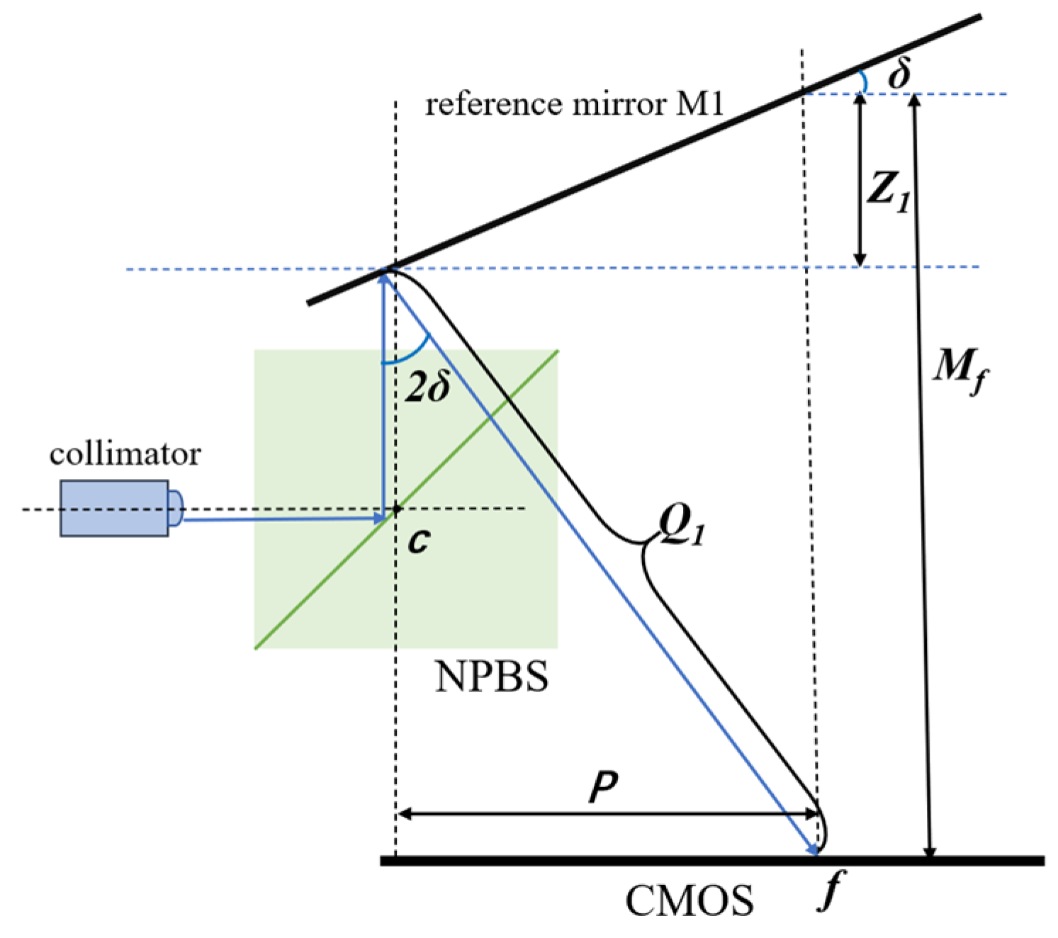 Micromachines 14 02221 g003