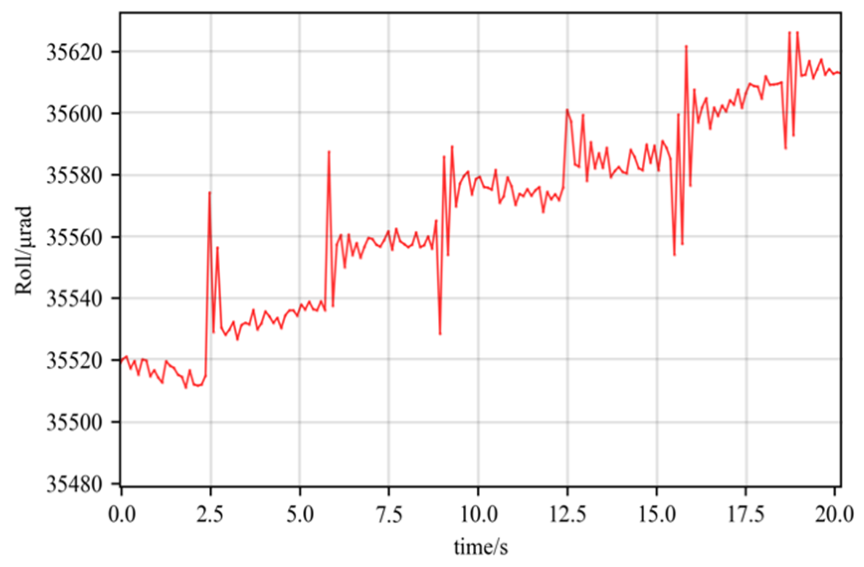 Micromachines 14 02221 g012