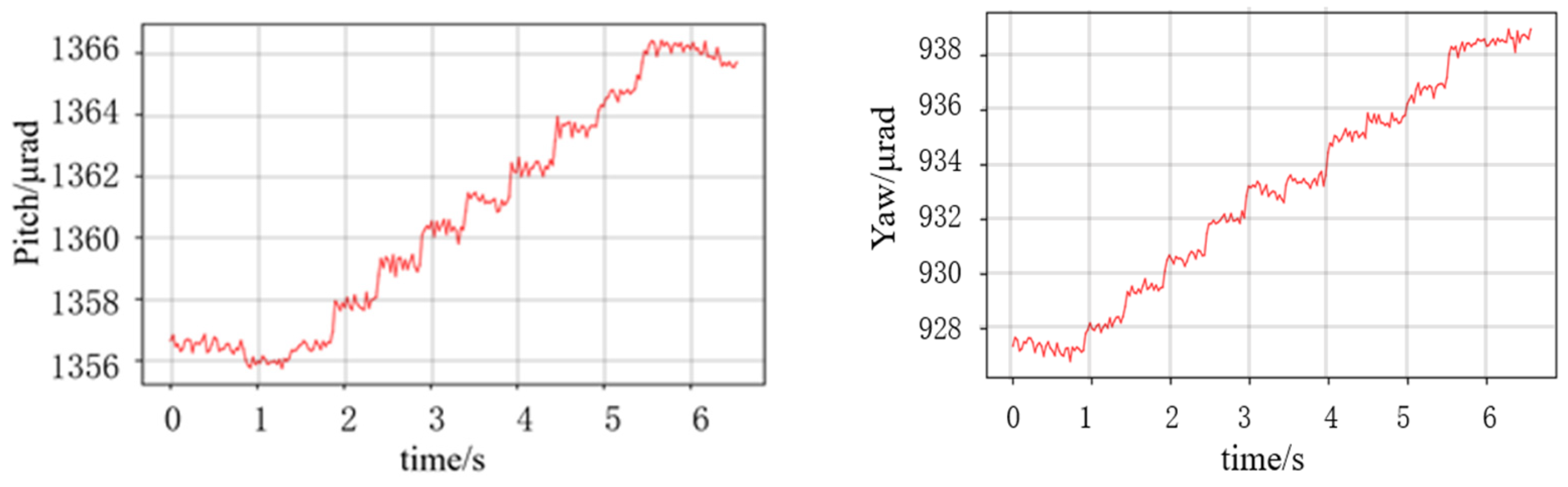 Micromachines 14 02221 g013